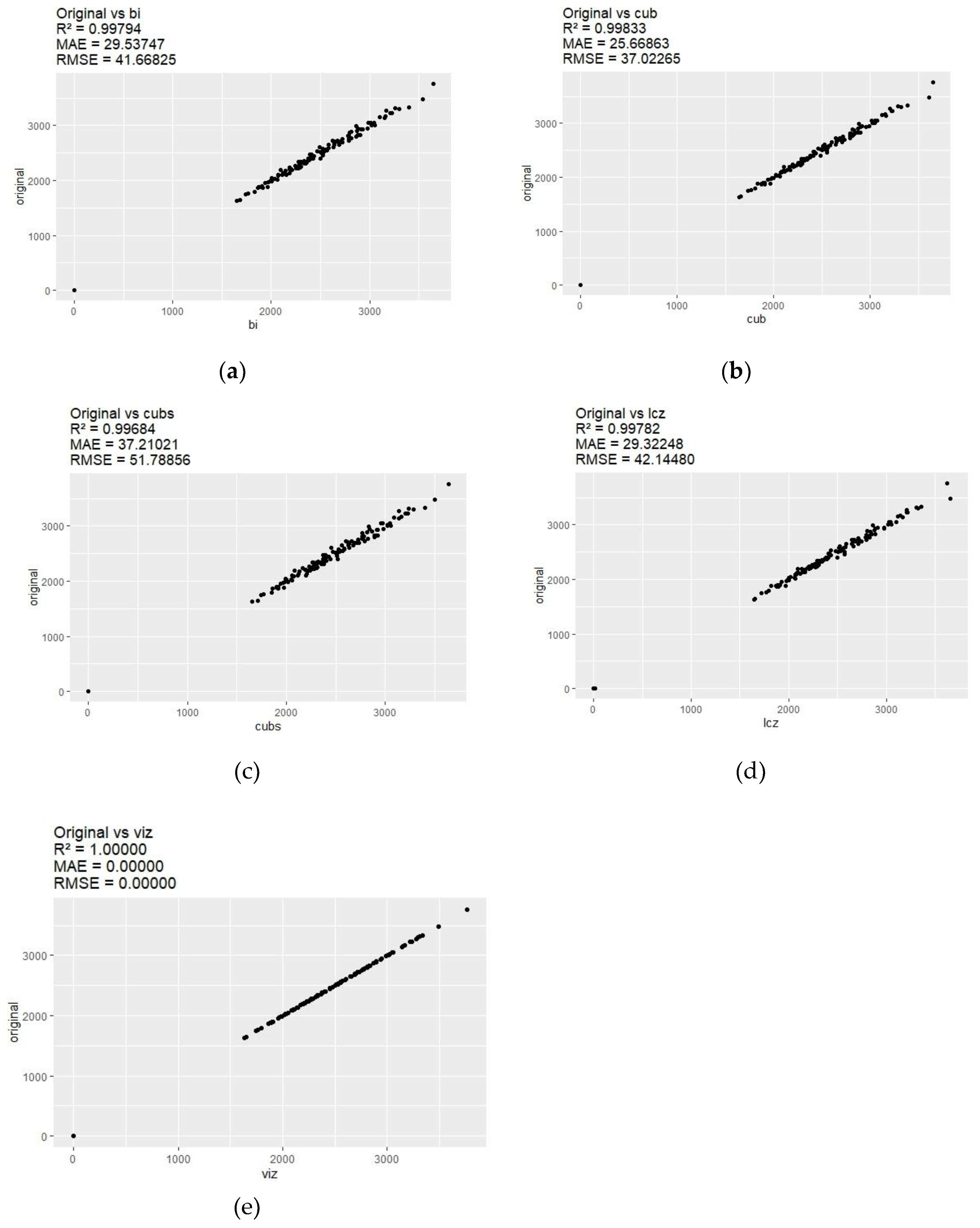 Preprints 149771 g005