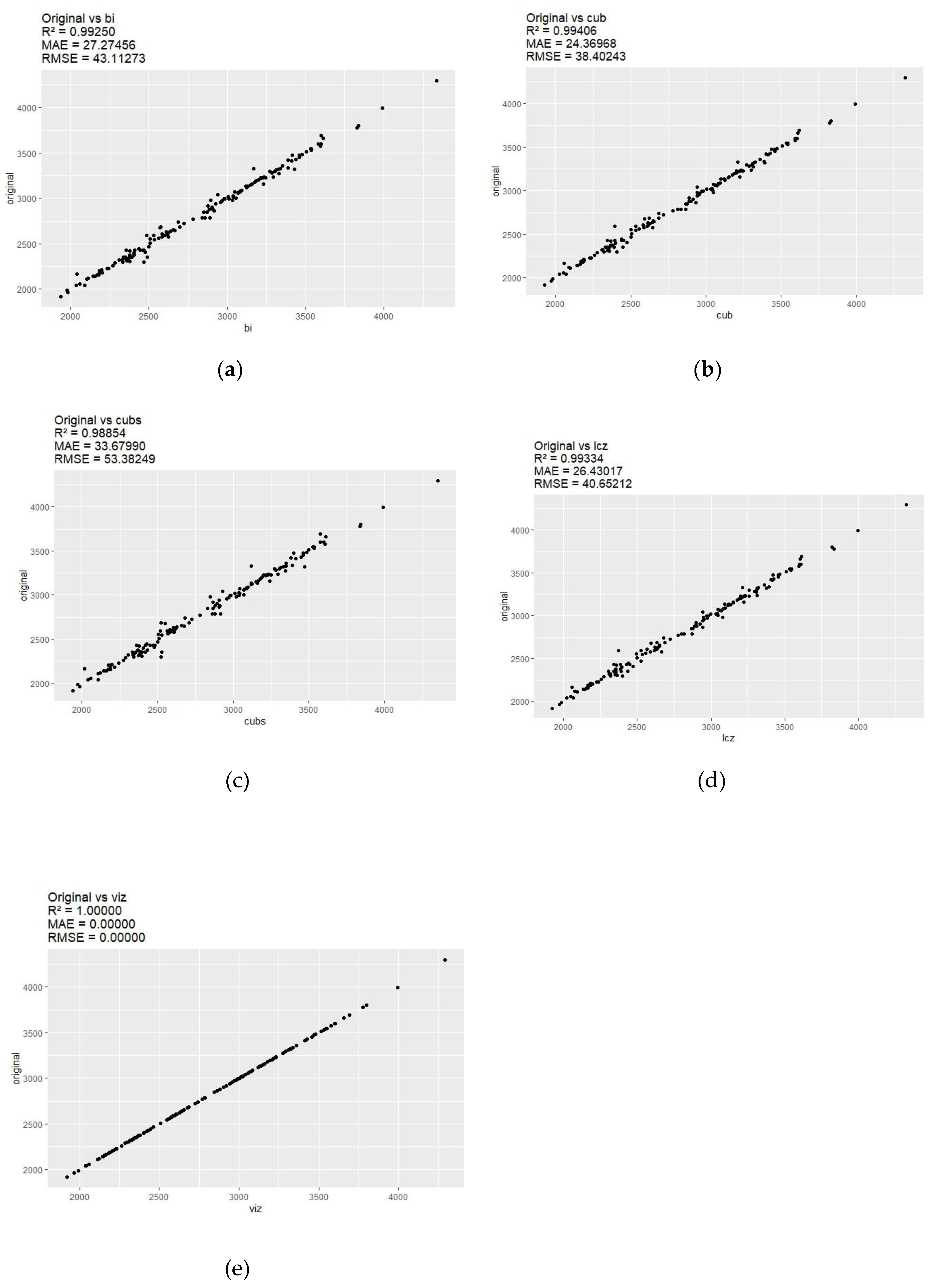 Preprints 149771 g006