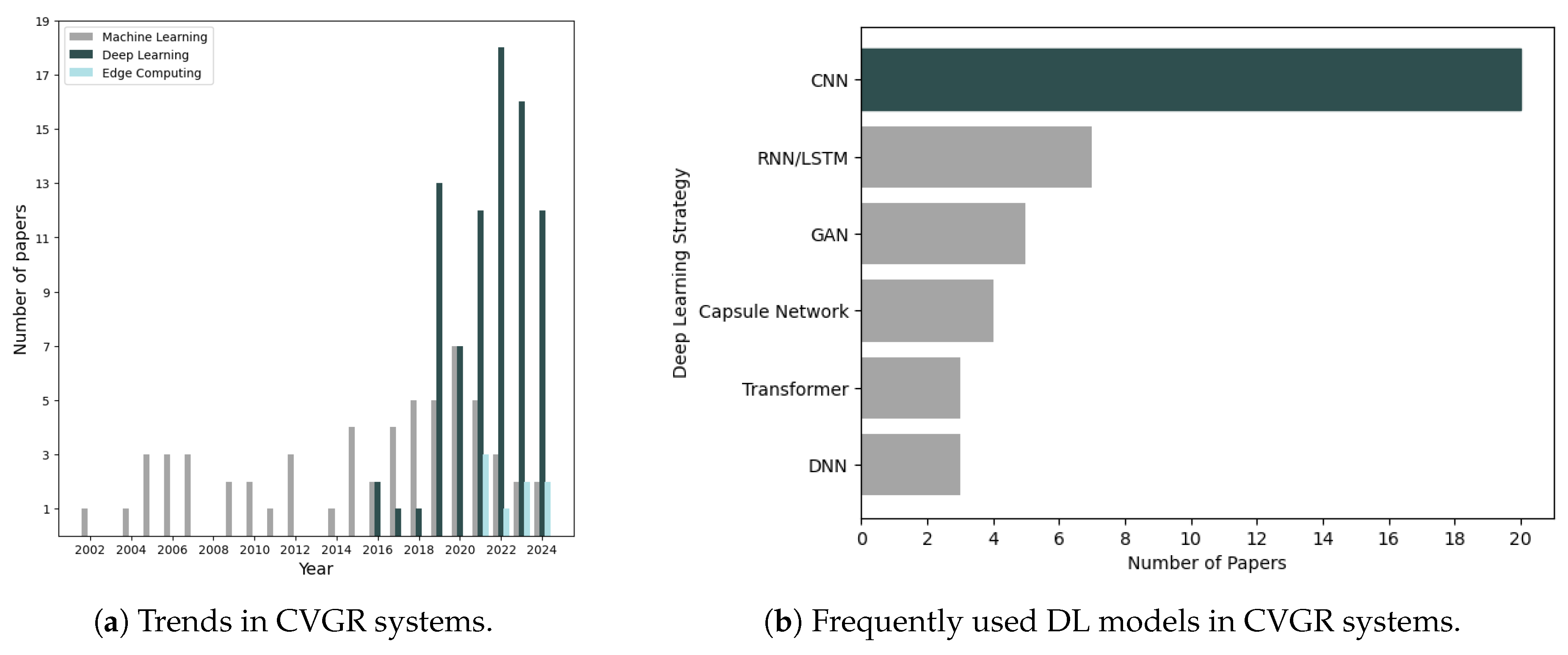 Preprints 142369 g001