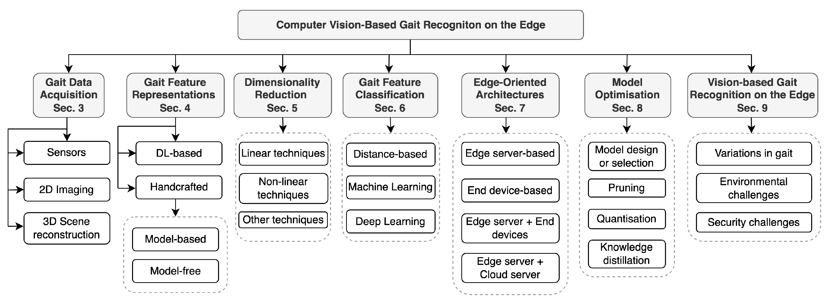 Preprints 142369 g002