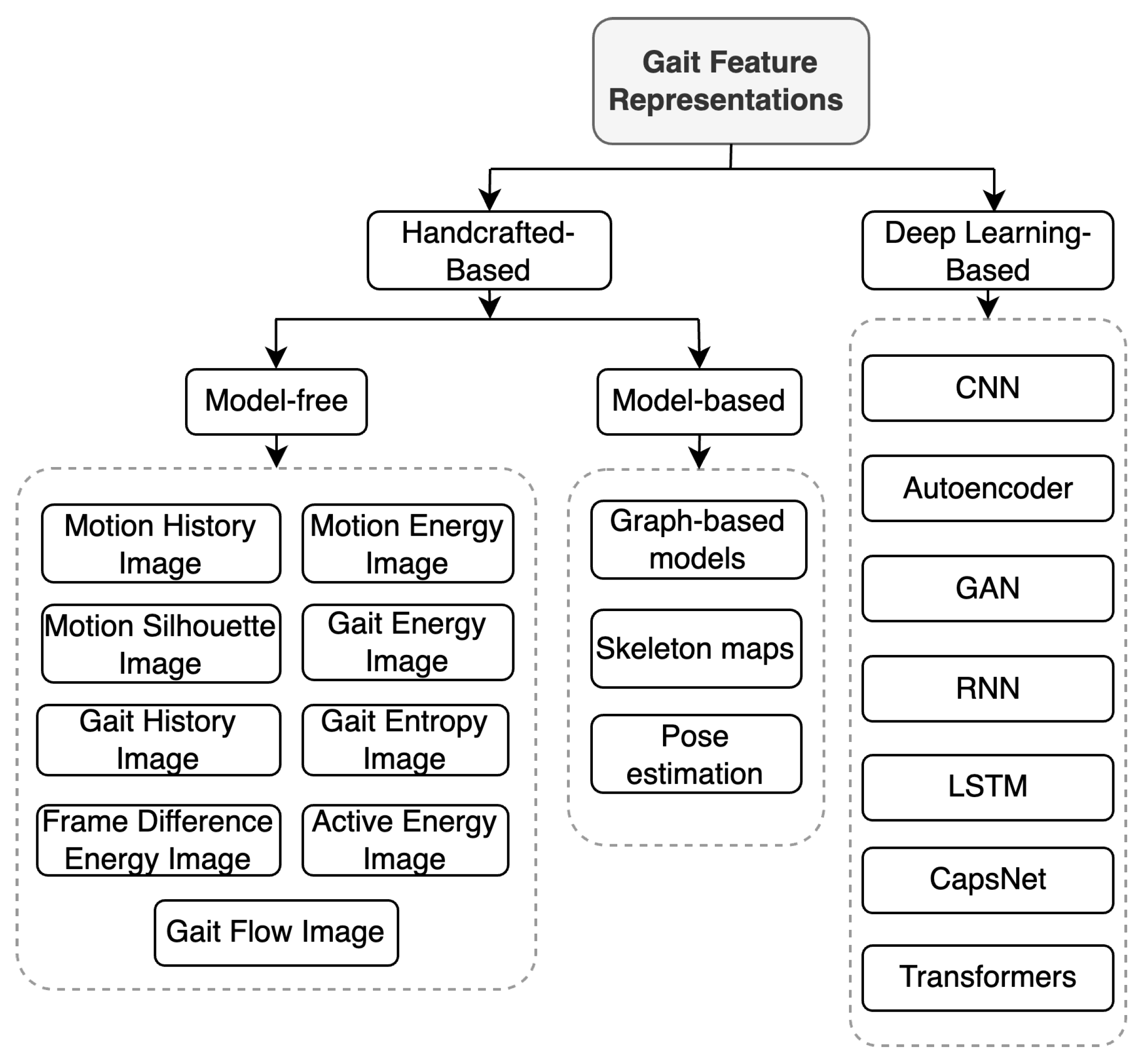 Preprints 142369 g003
