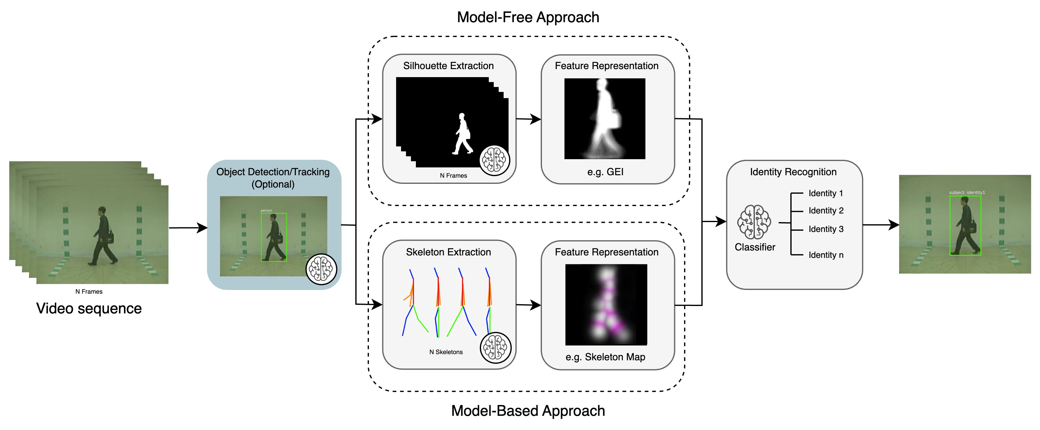 Preprints 142369 g004