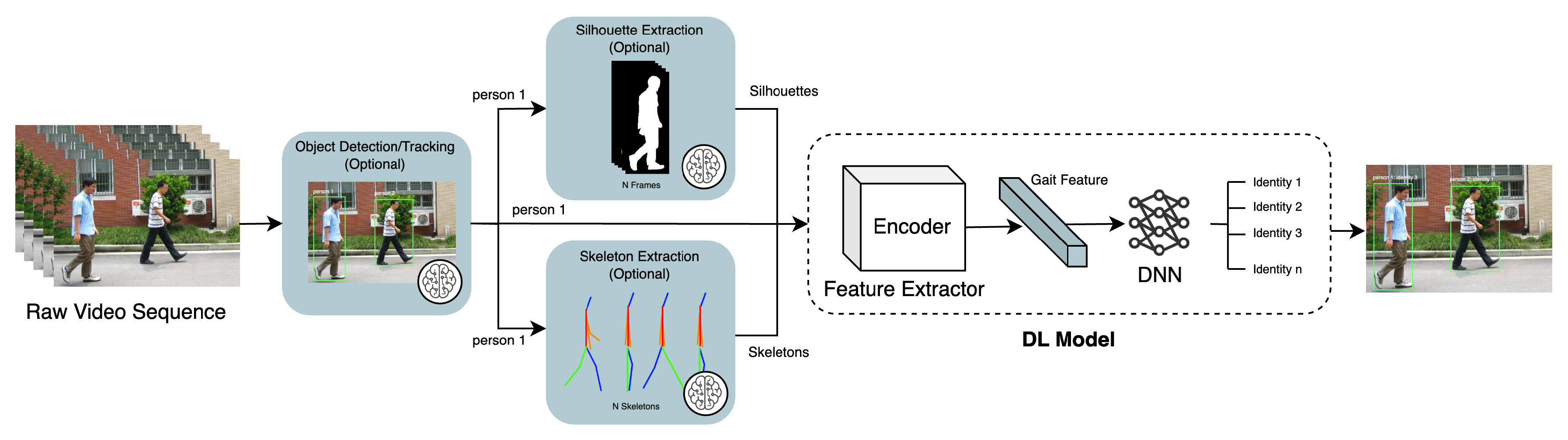 Preprints 142369 g005