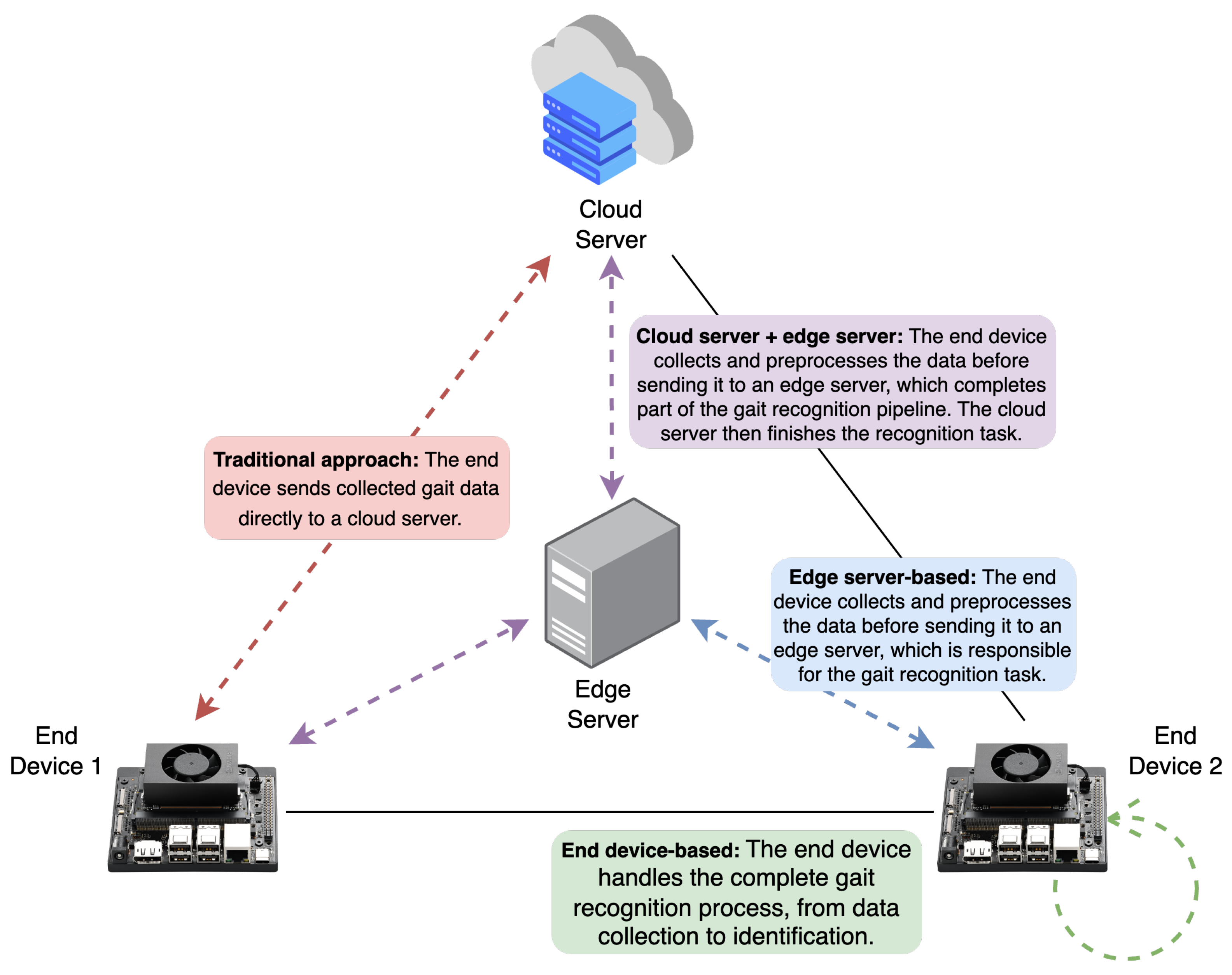 Preprints 142369 g006