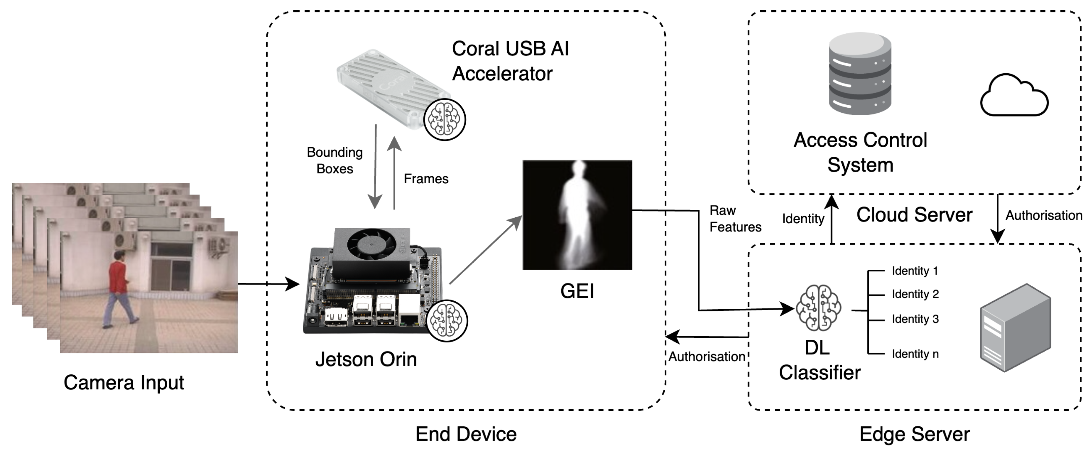 Preprints 142369 g007