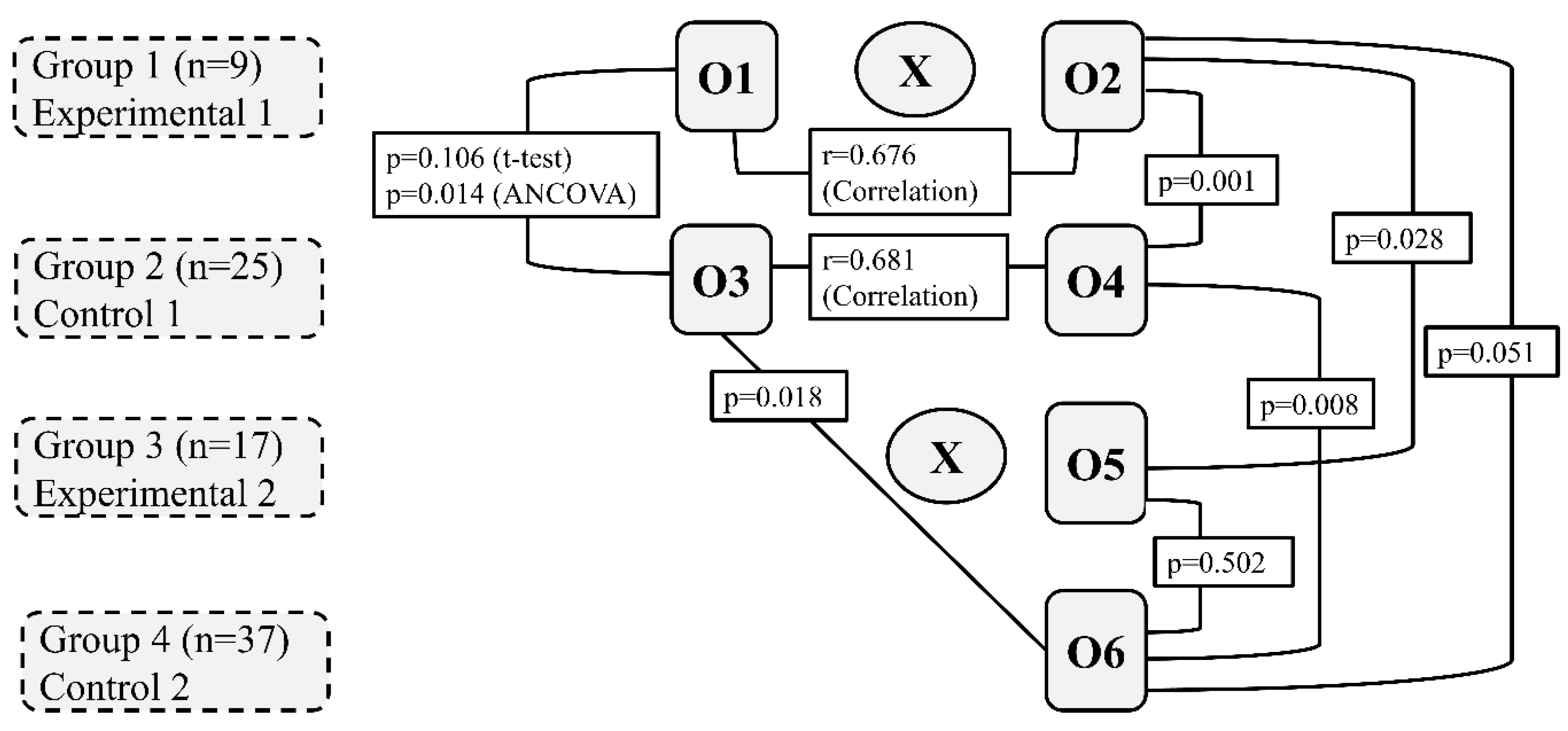 Preprints 182861 g003