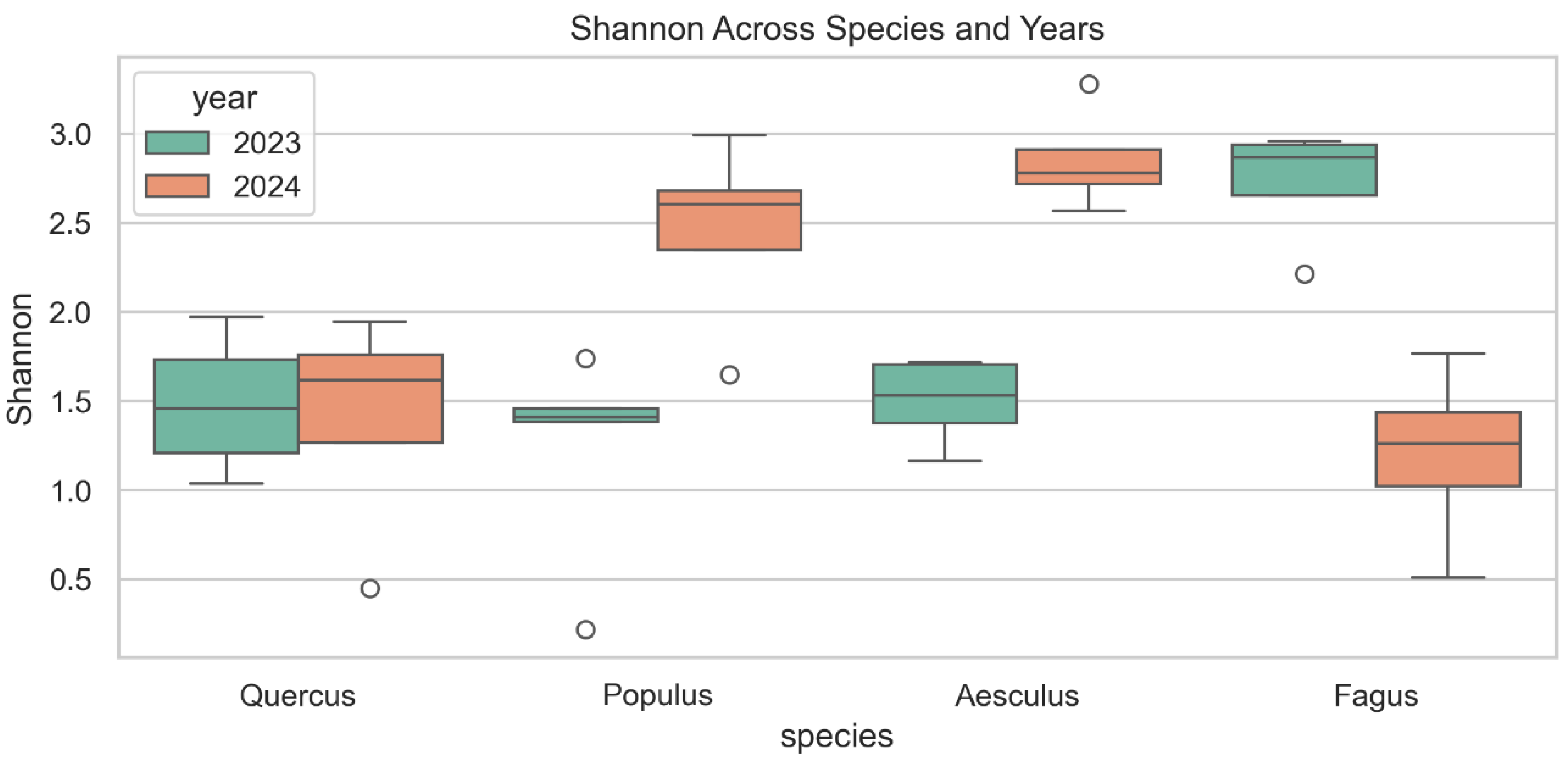 Preprints 182982 g003