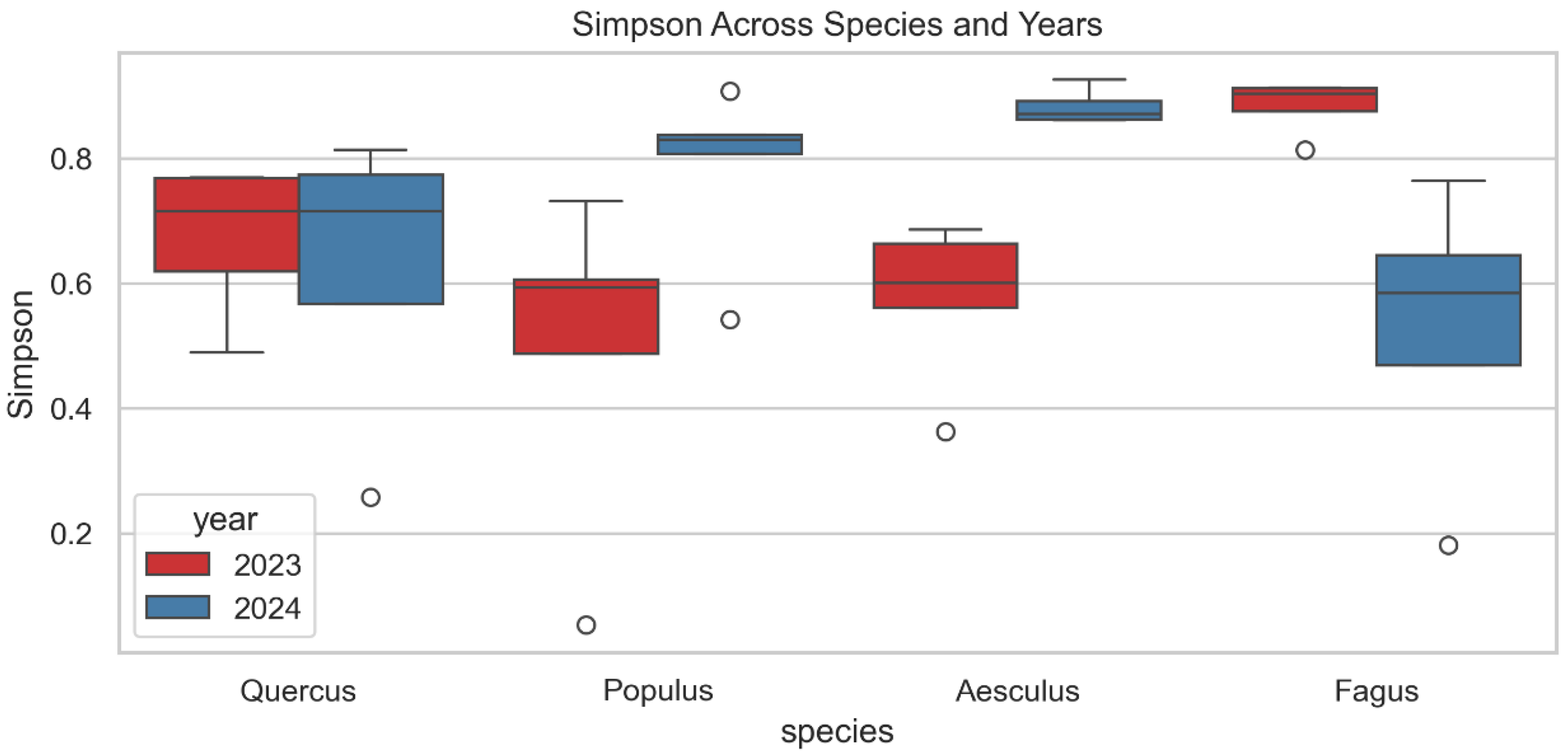 Preprints 182982 g004