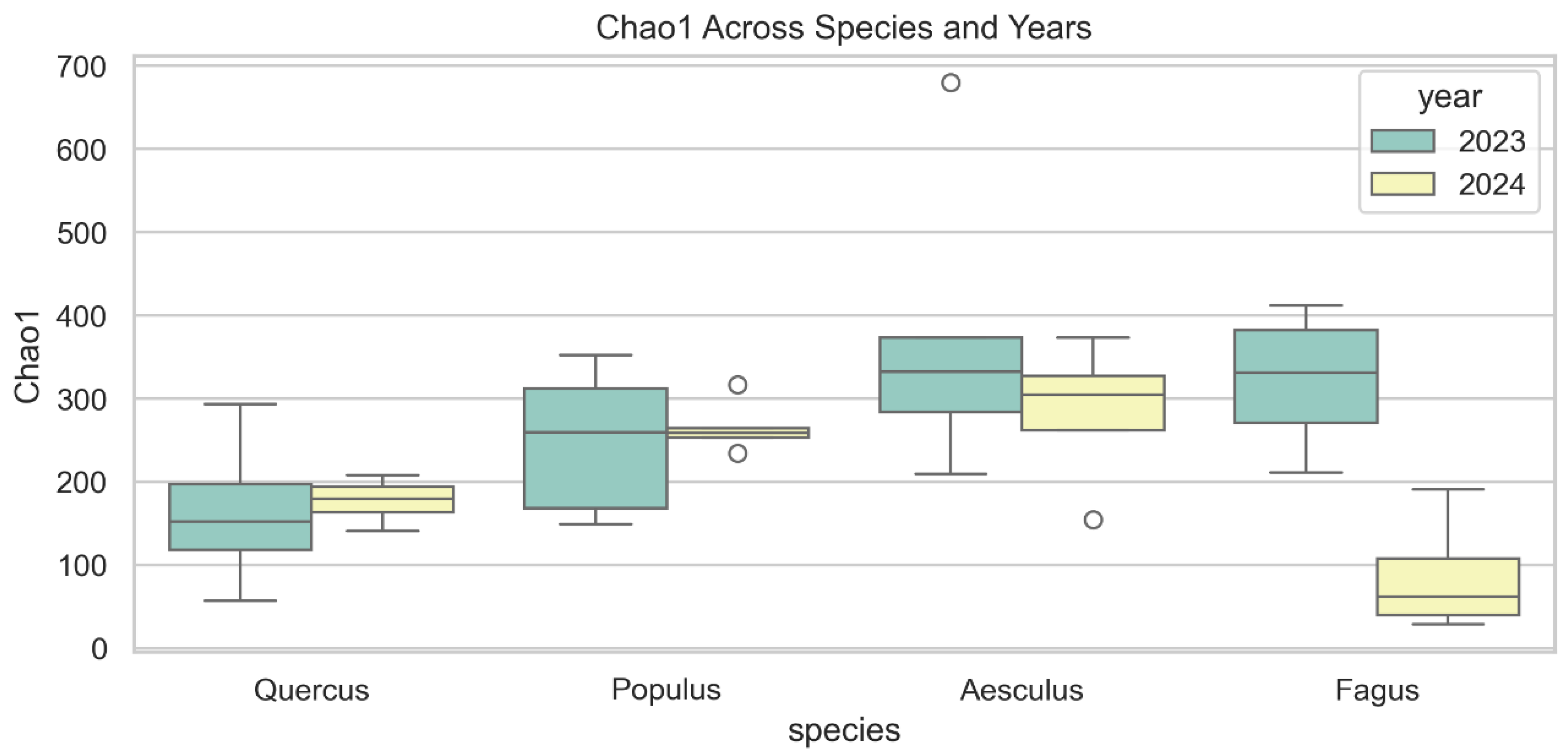 Preprints 182982 g005