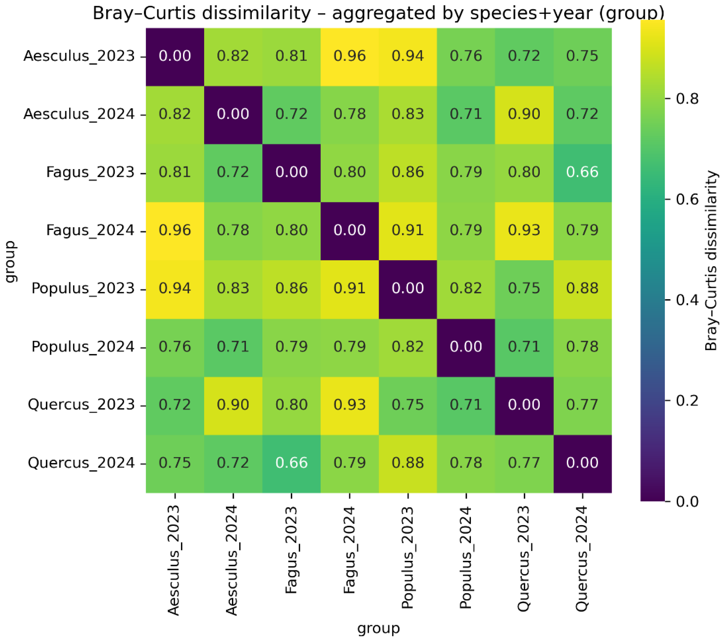 Preprints 182982 g006