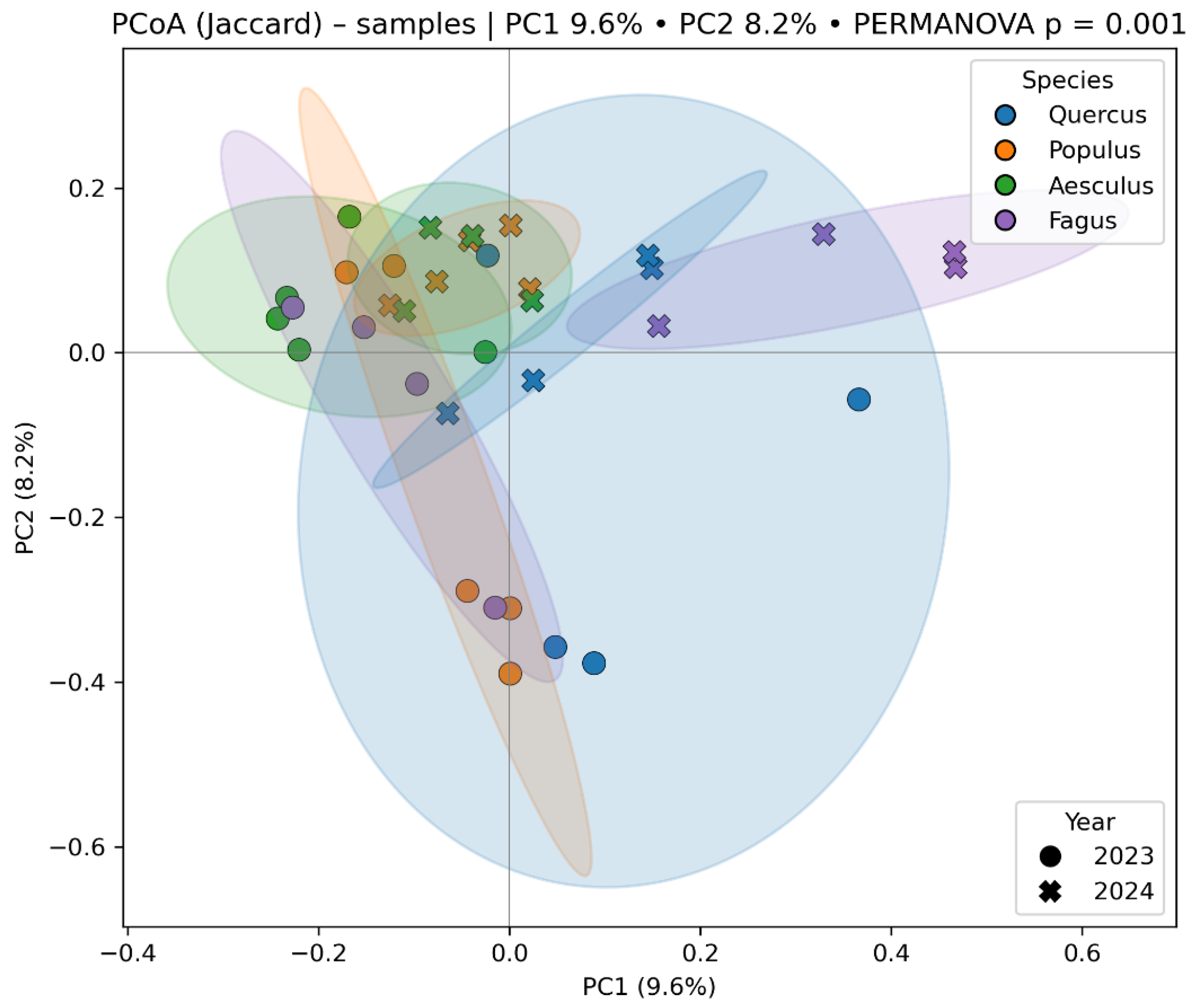 Preprints 182982 g007