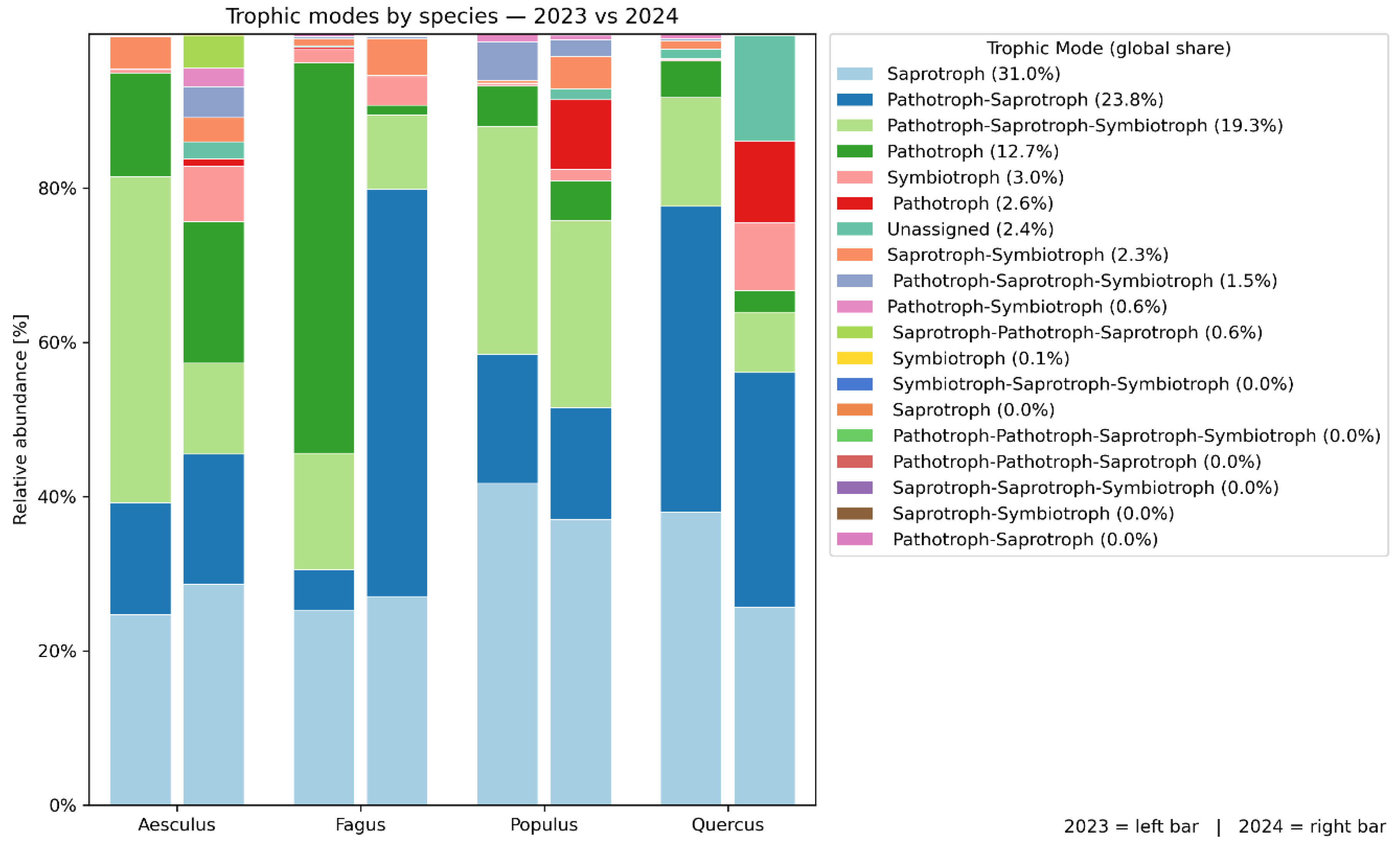 Preprints 182982 g008