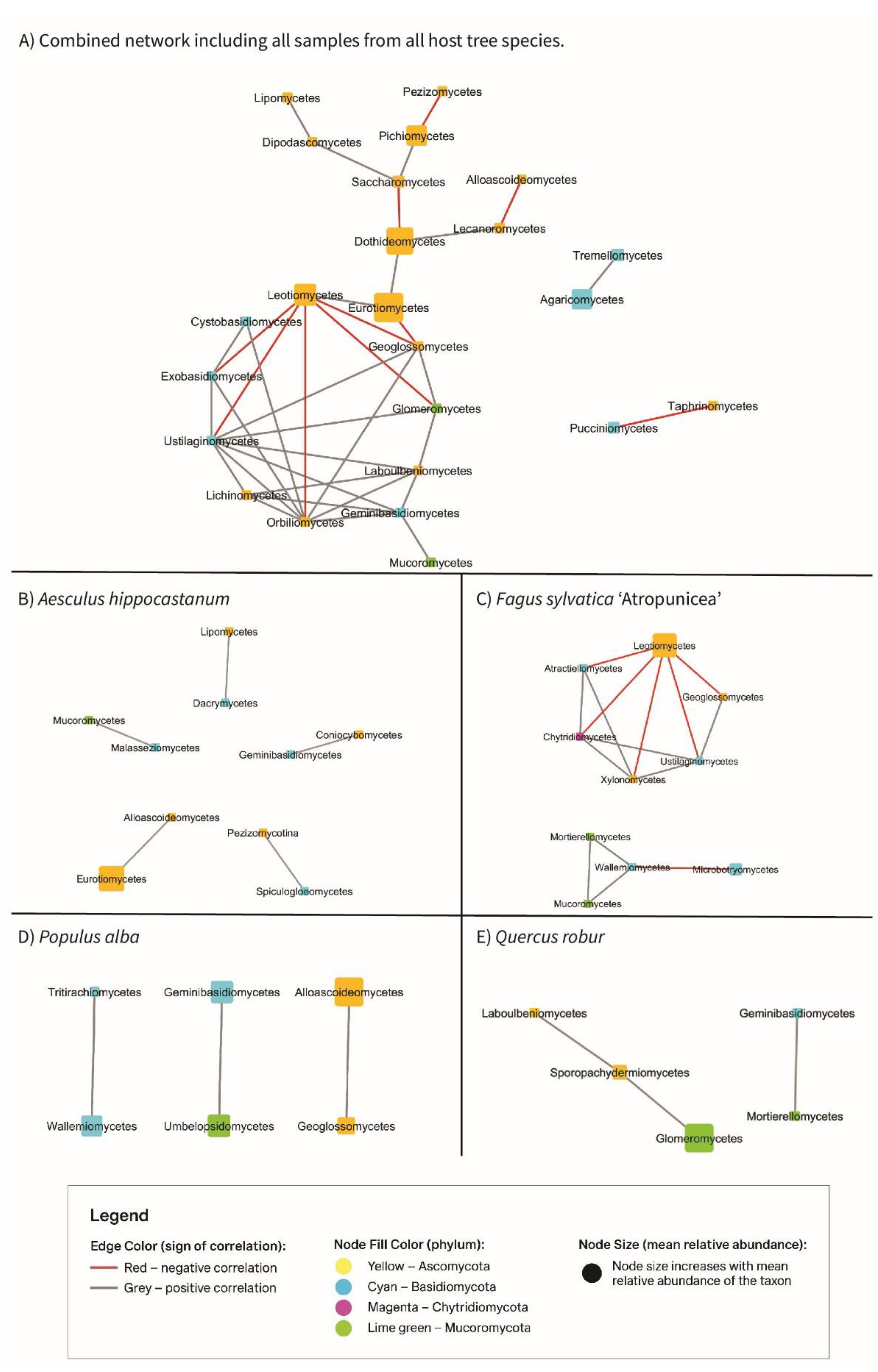 Preprints 182982 g009