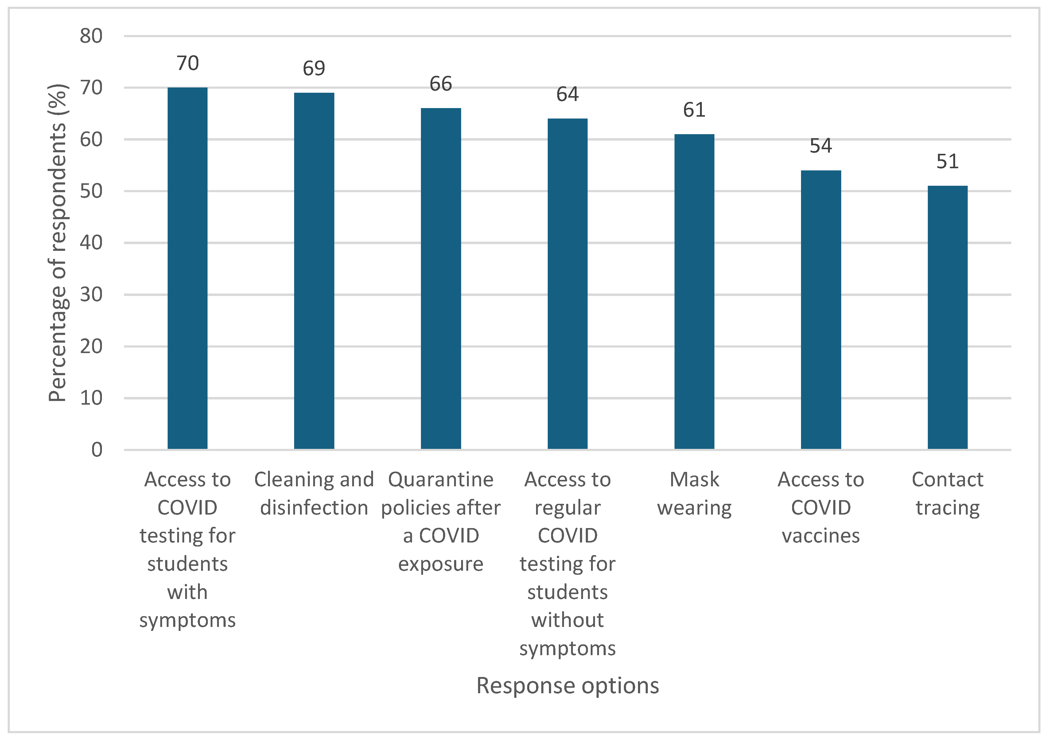 Preprints 142954 g001
