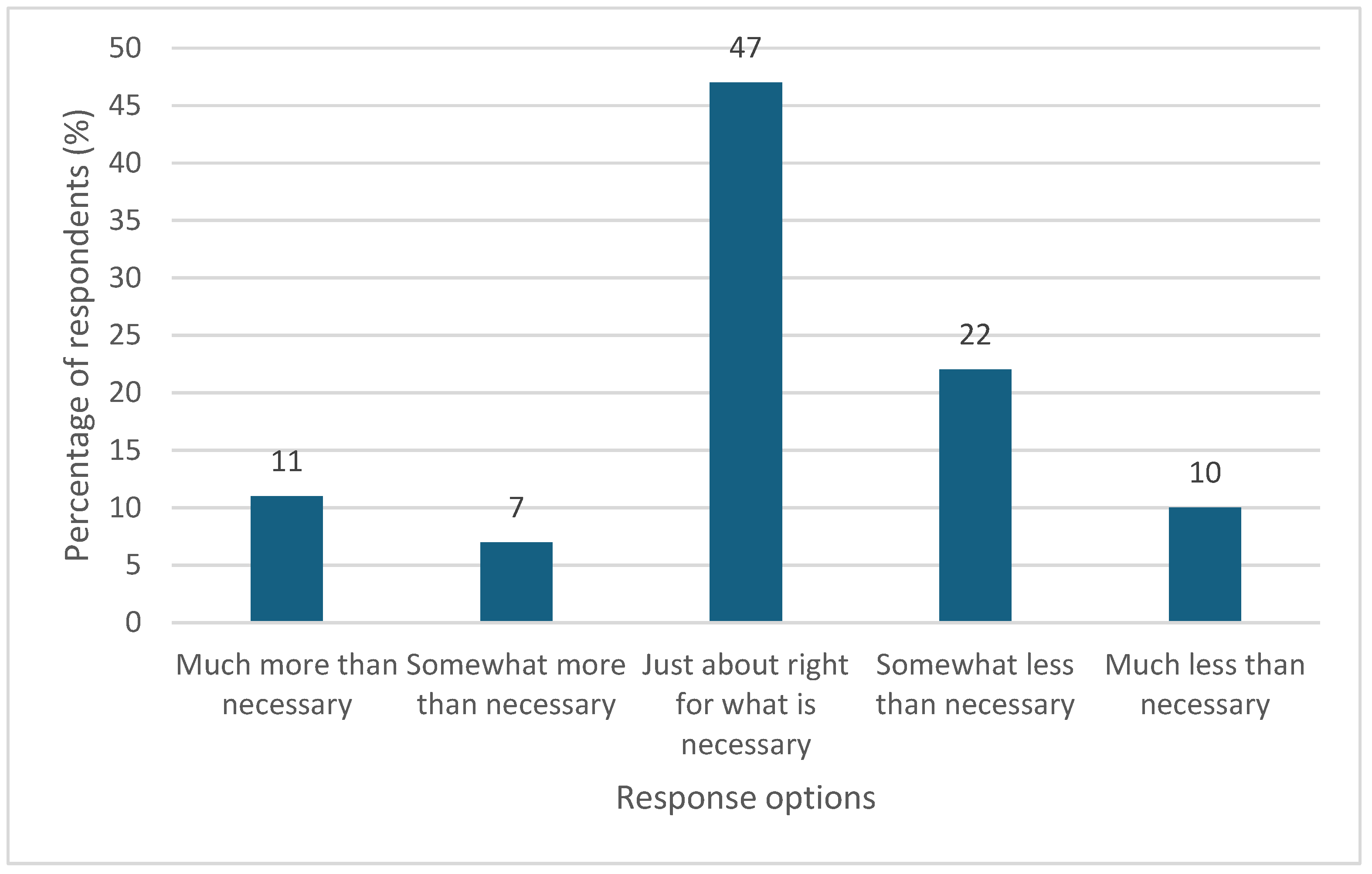 Preprints 142954 g002