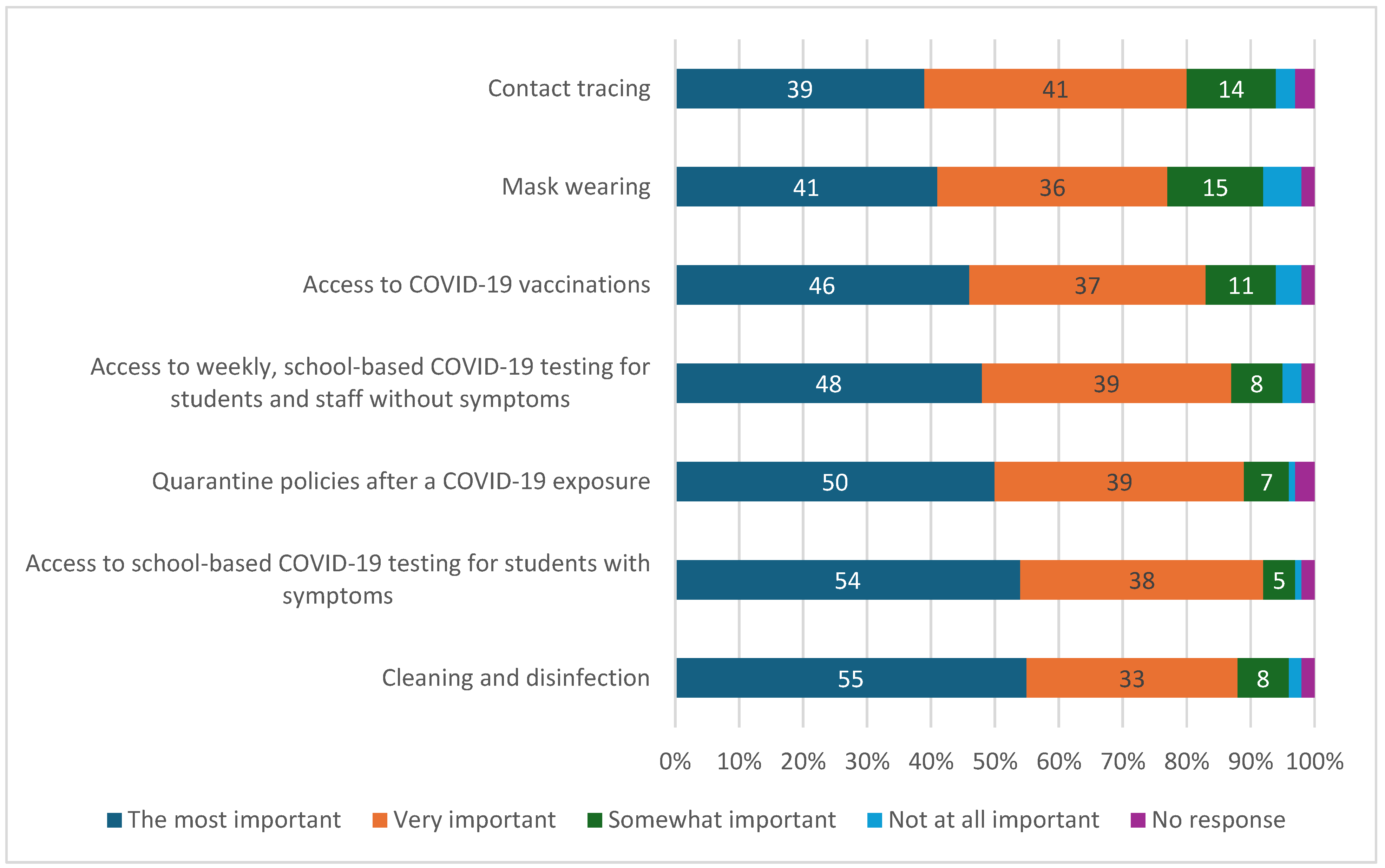 Preprints 142954 g003