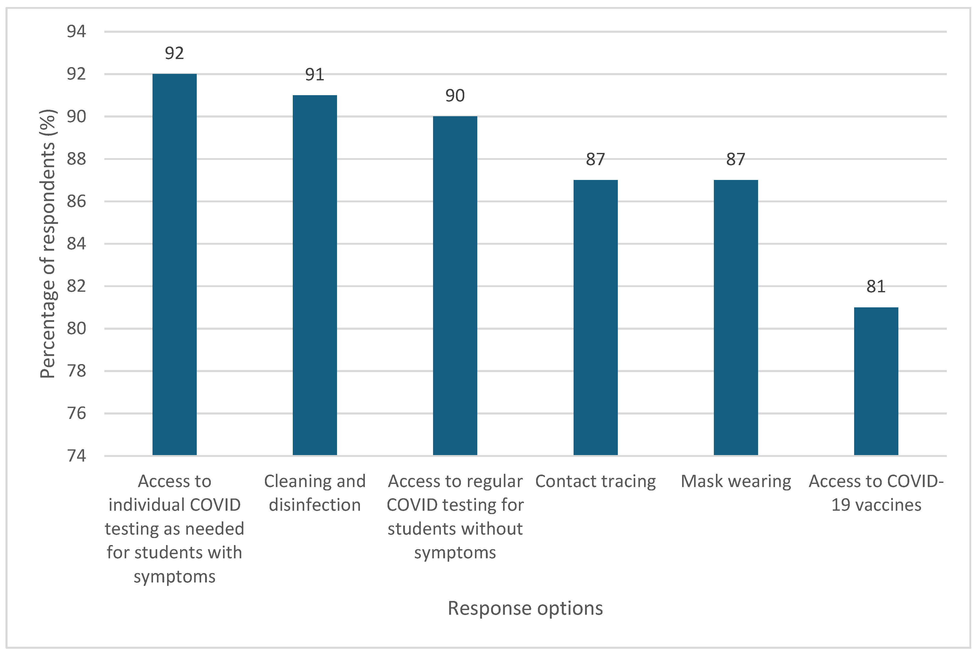Preprints 142954 g004