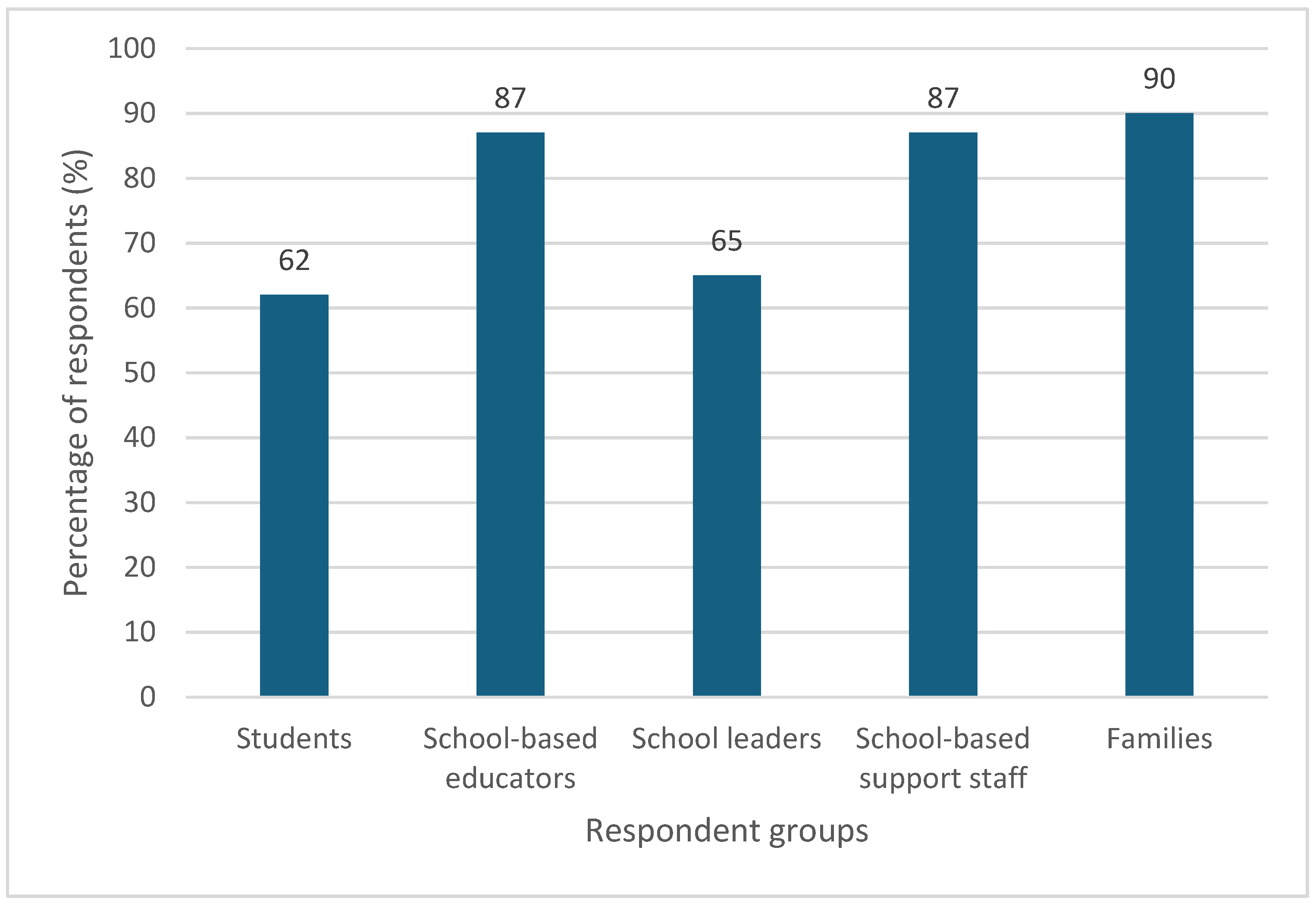 Preprints 142954 g006