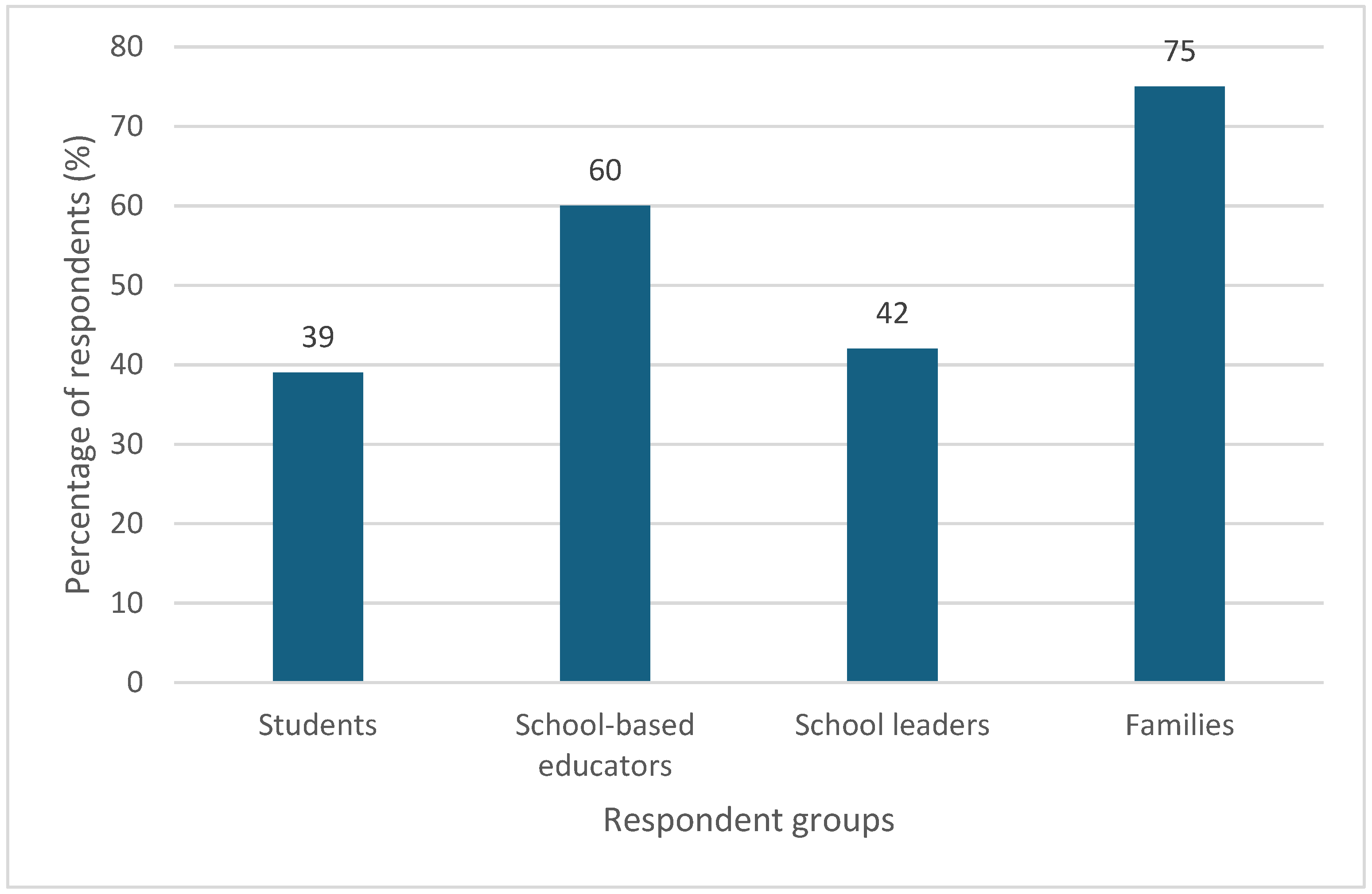 Preprints 142954 g007