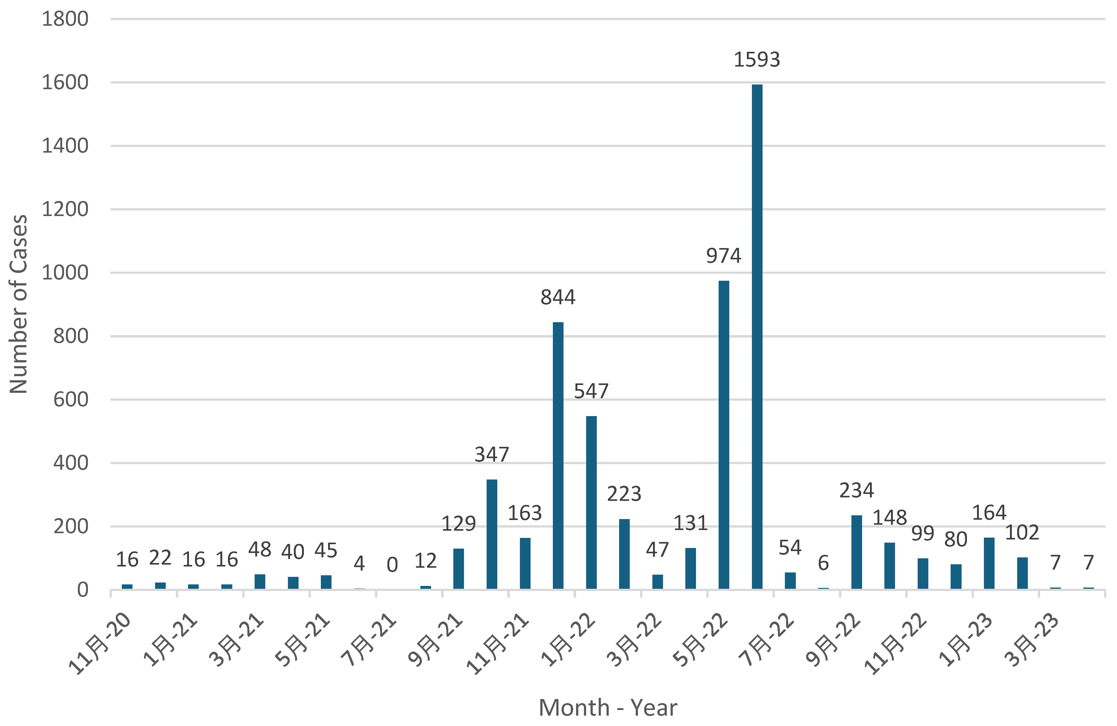Preprints 142954 g008