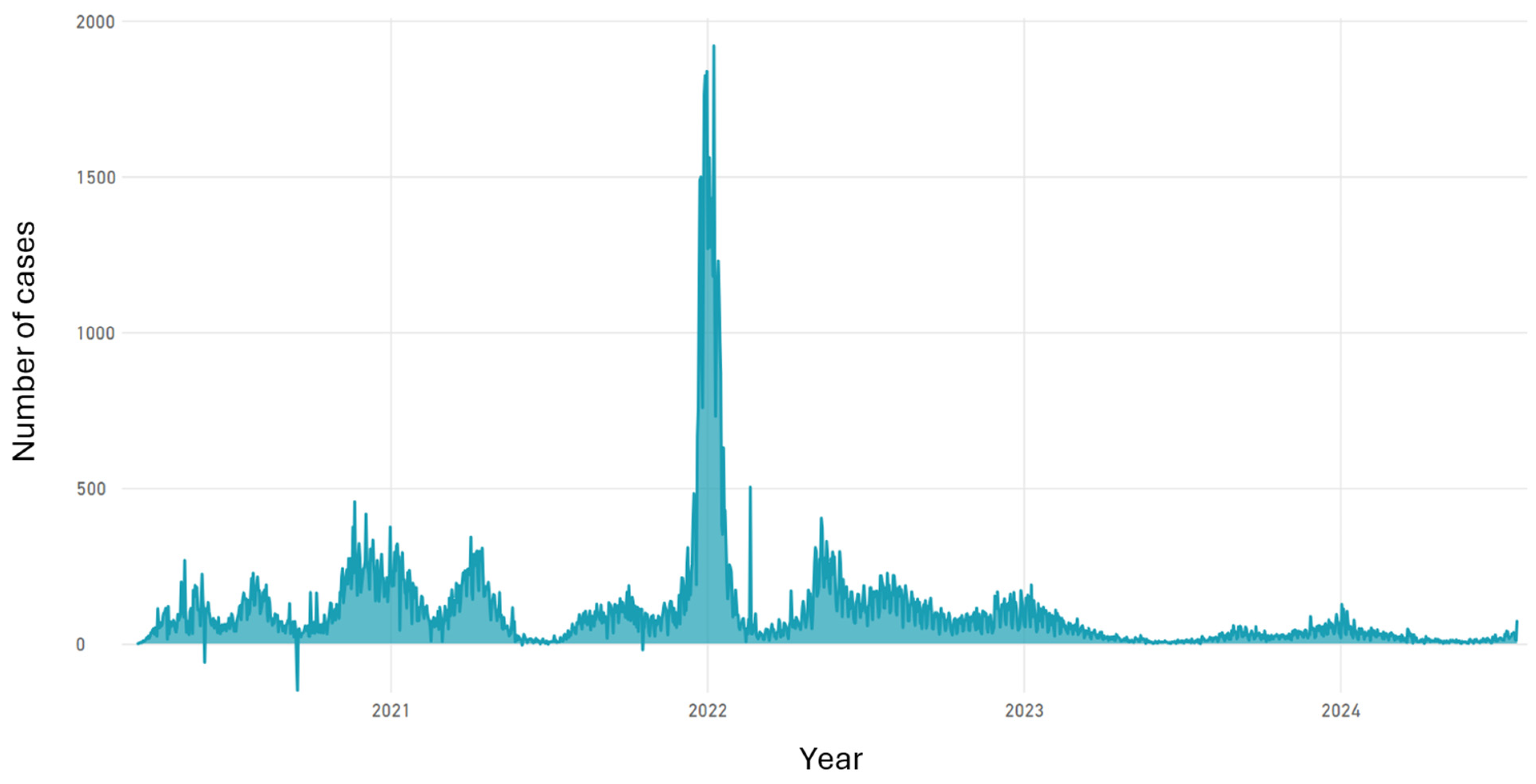 Preprints 142954 g009