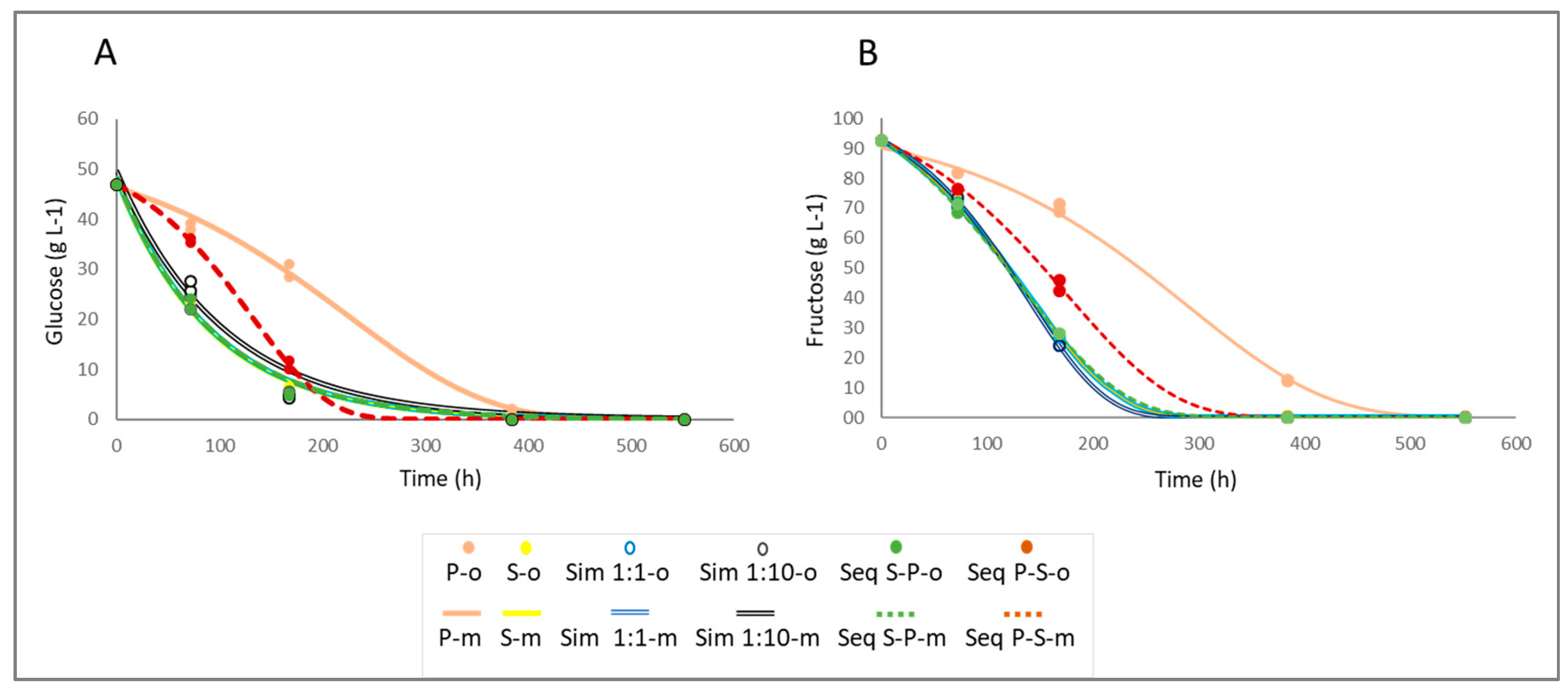 Preprints 144930 g002