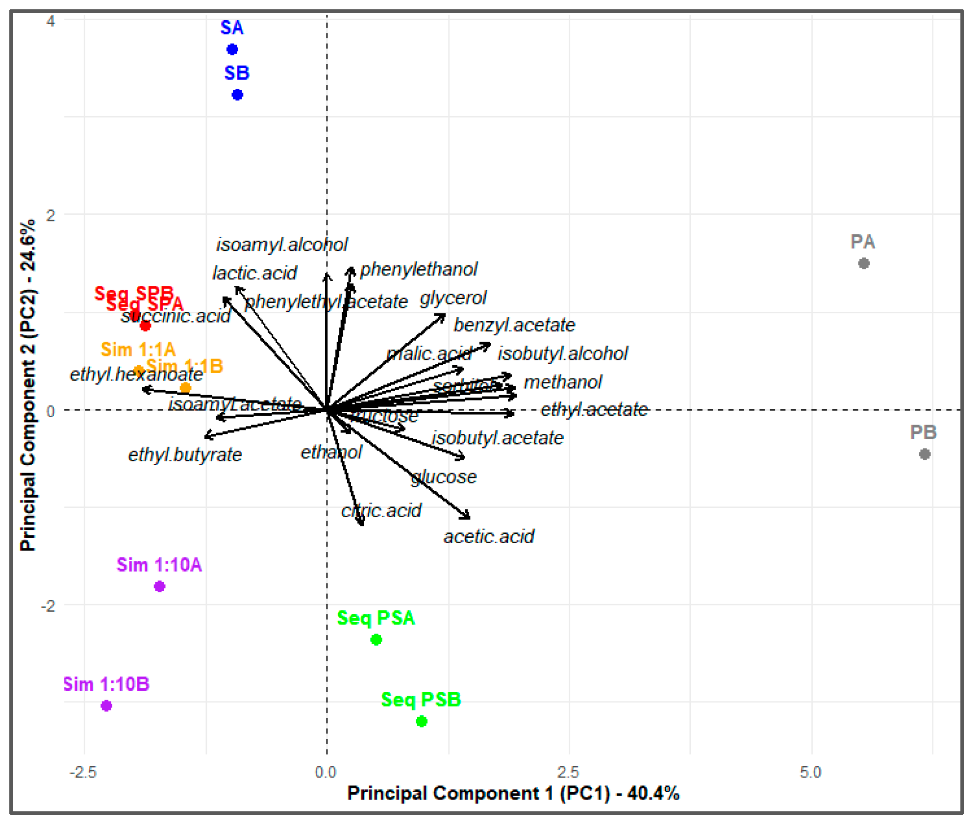 Preprints 144930 g003