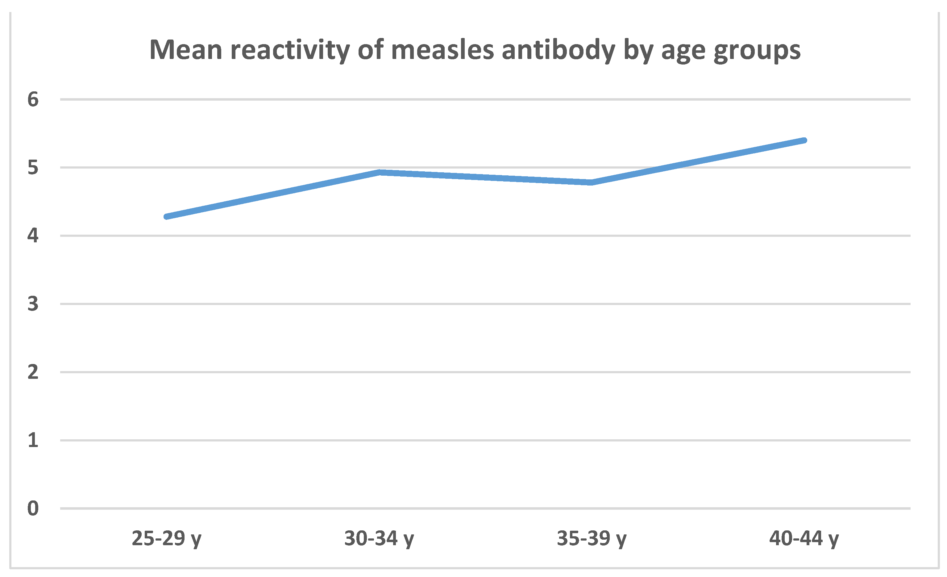 Preprints 150862 g001