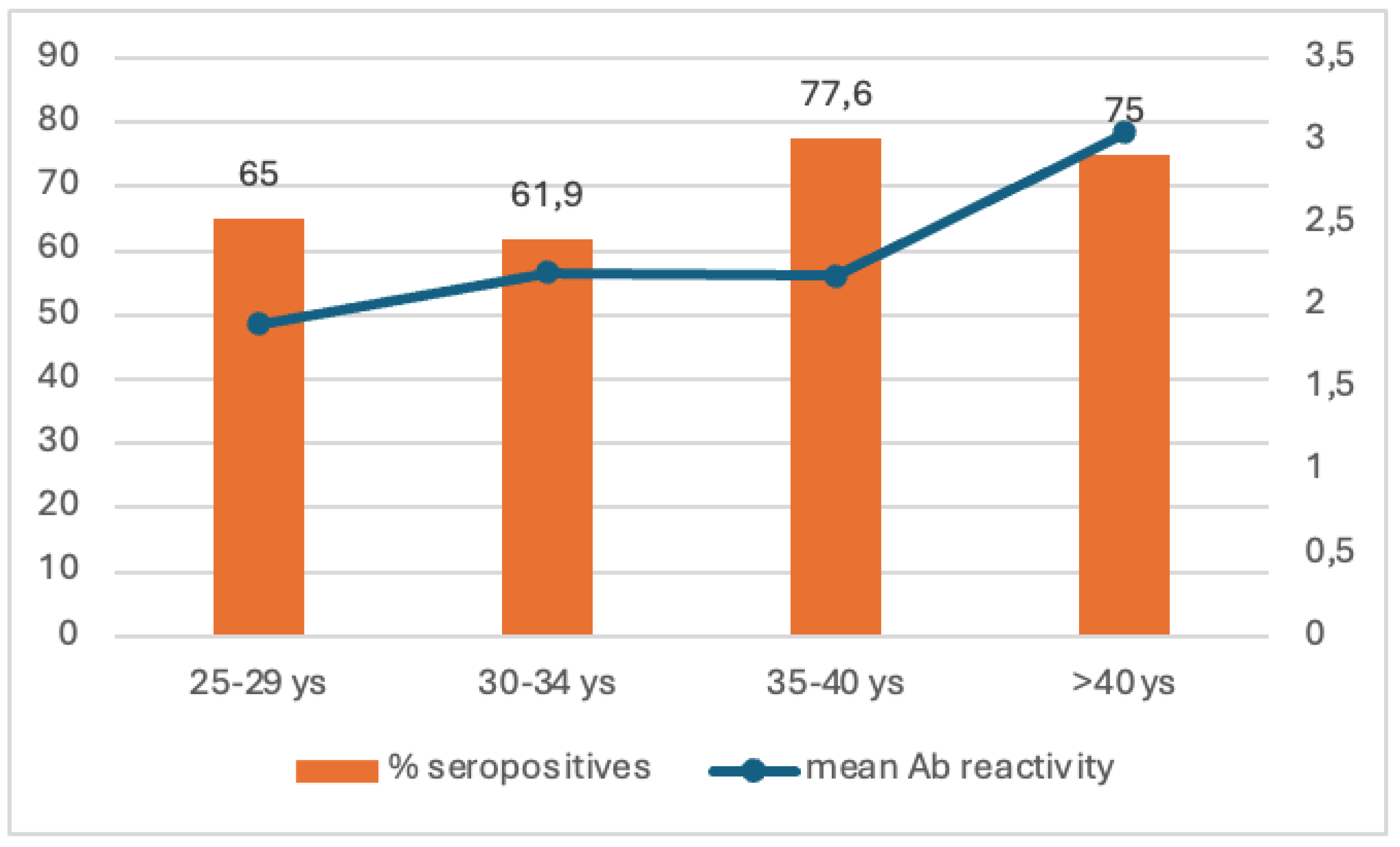 Preprints 150862 g002