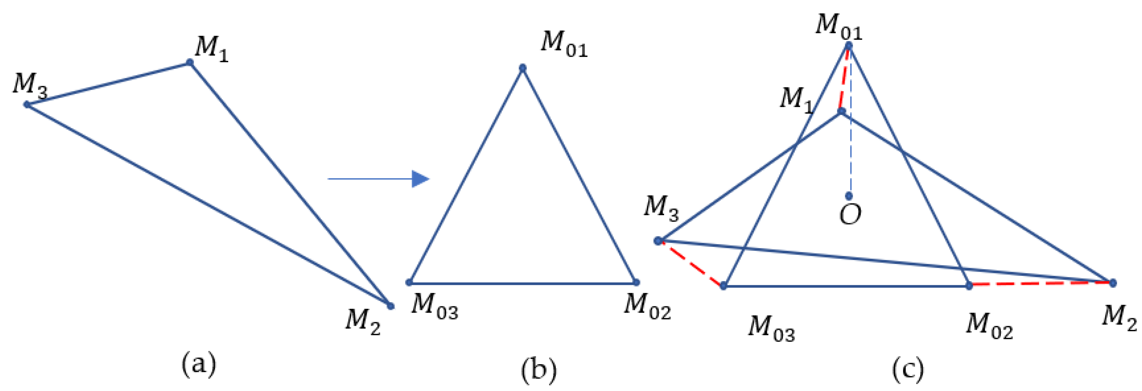 Preprints 85481 g001