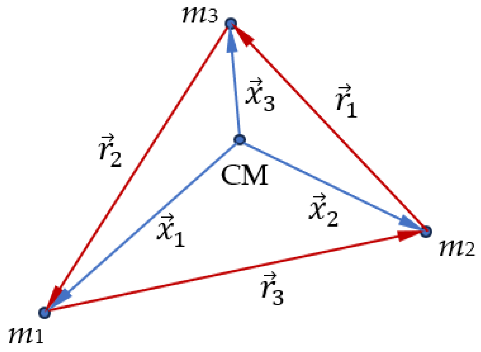 Preprints 85481 g002
