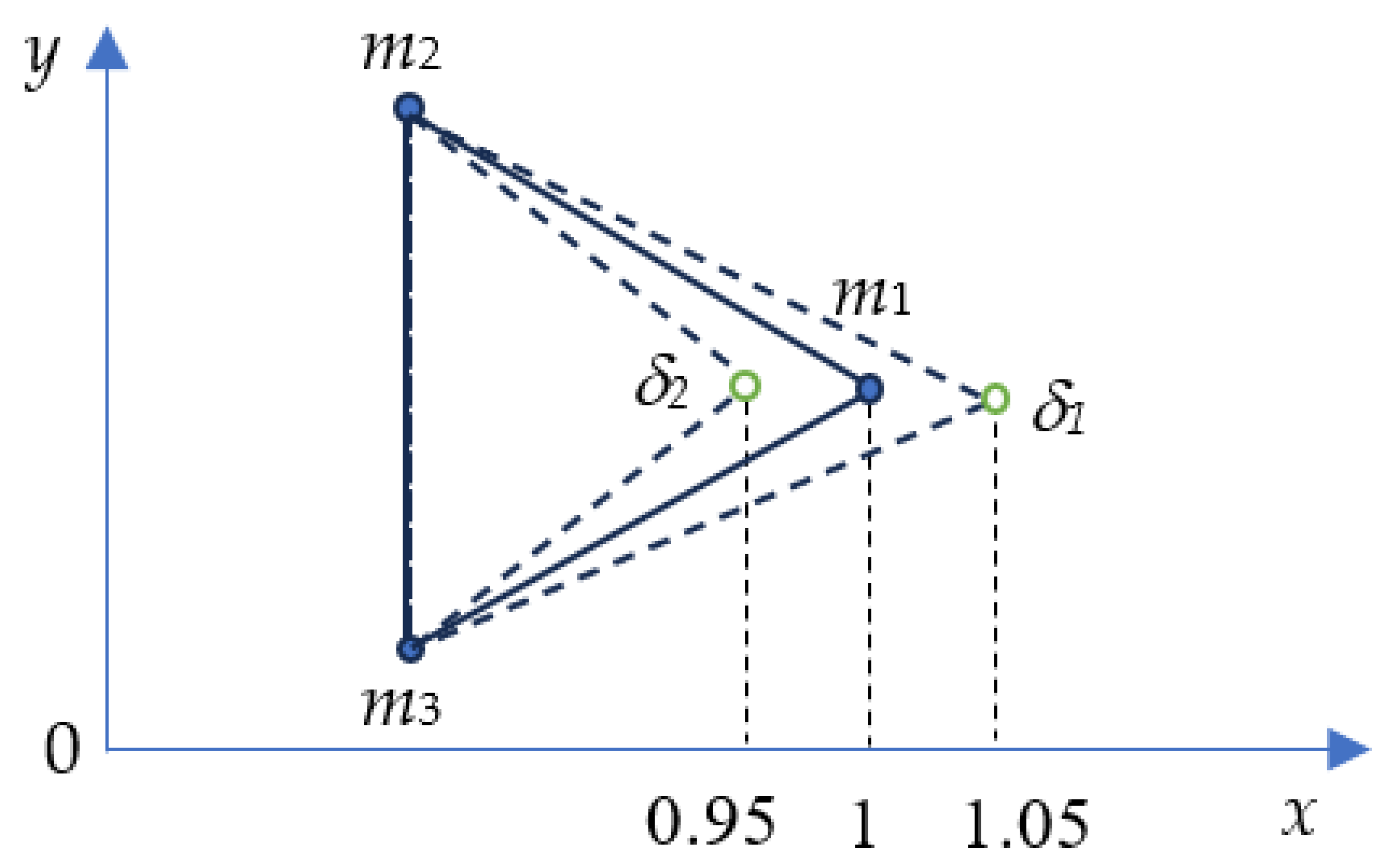 Preprints 85481 g003