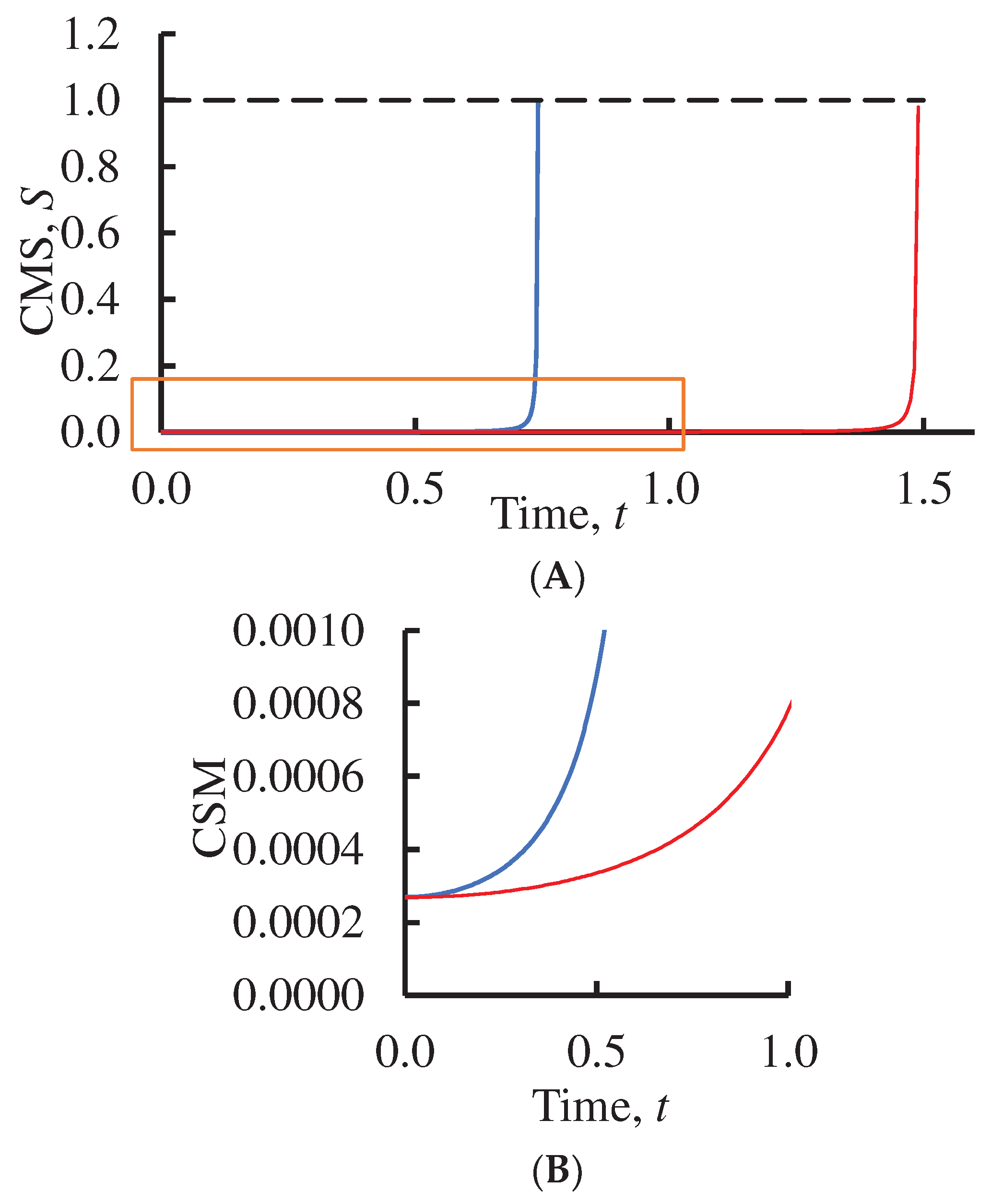 Preprints 85481 g004