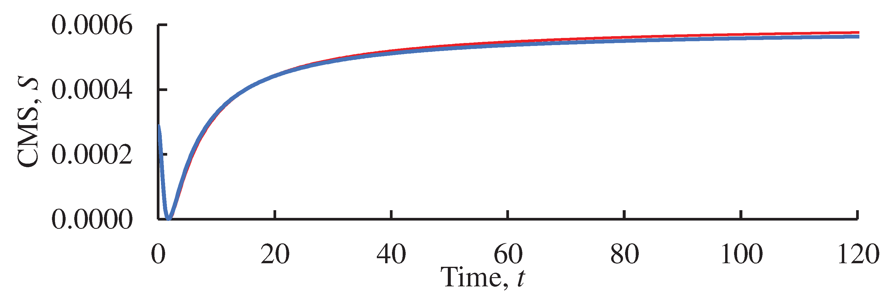 Preprints 85481 g005