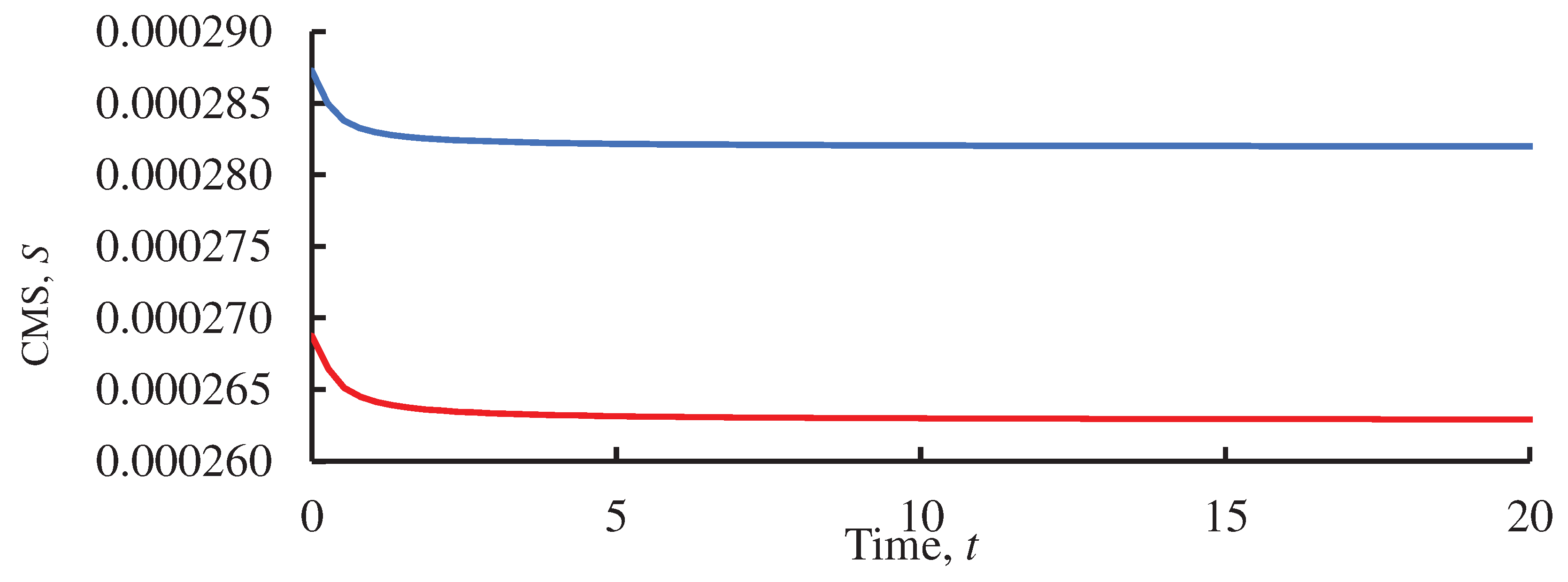 Preprints 85481 g006