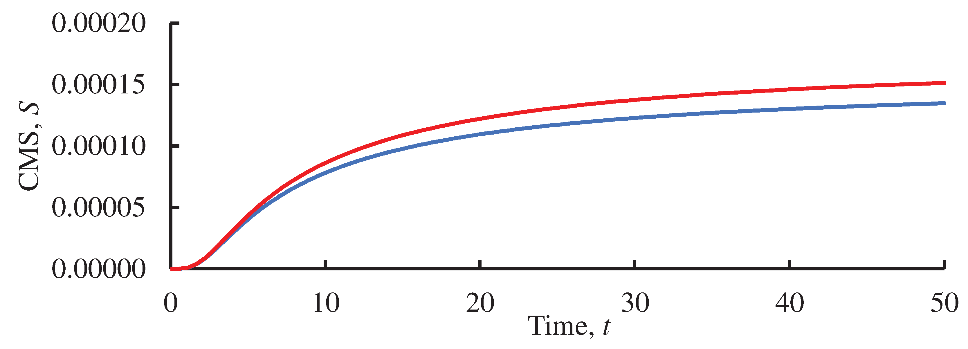 Preprints 85481 g007