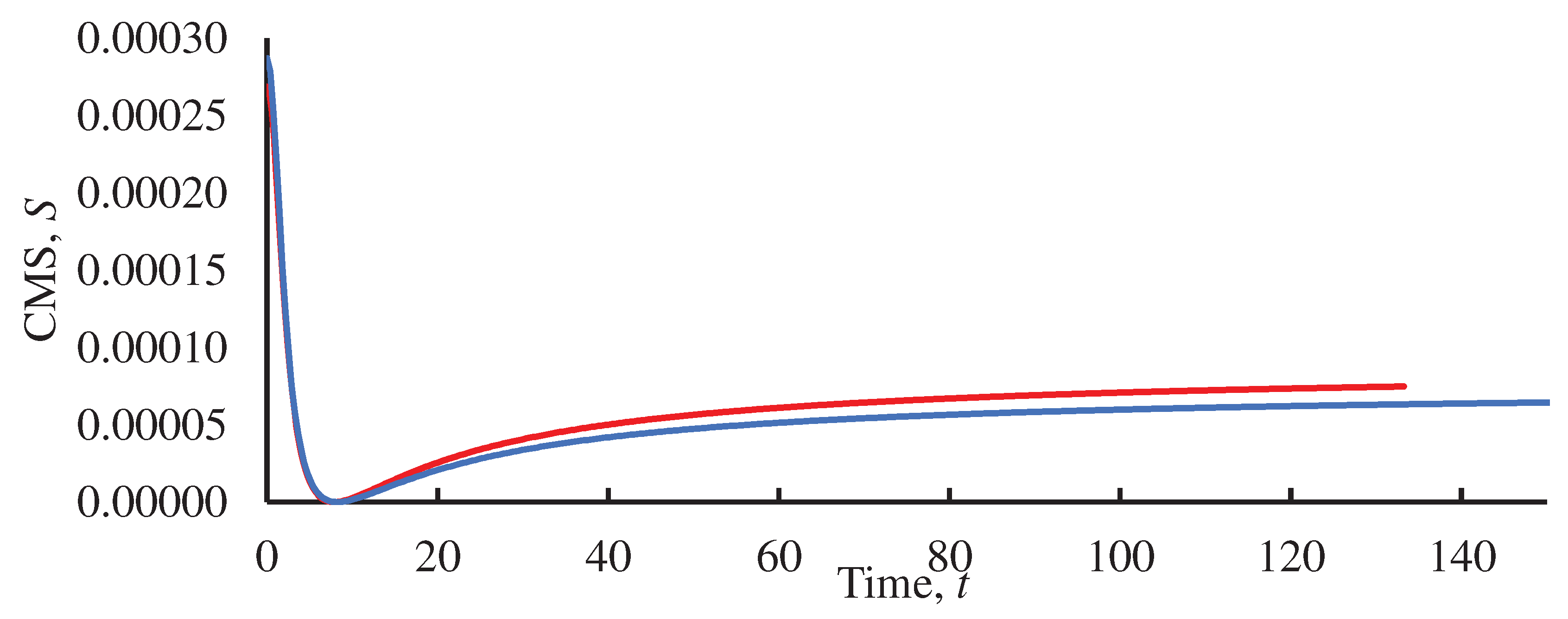 Preprints 85481 g008
