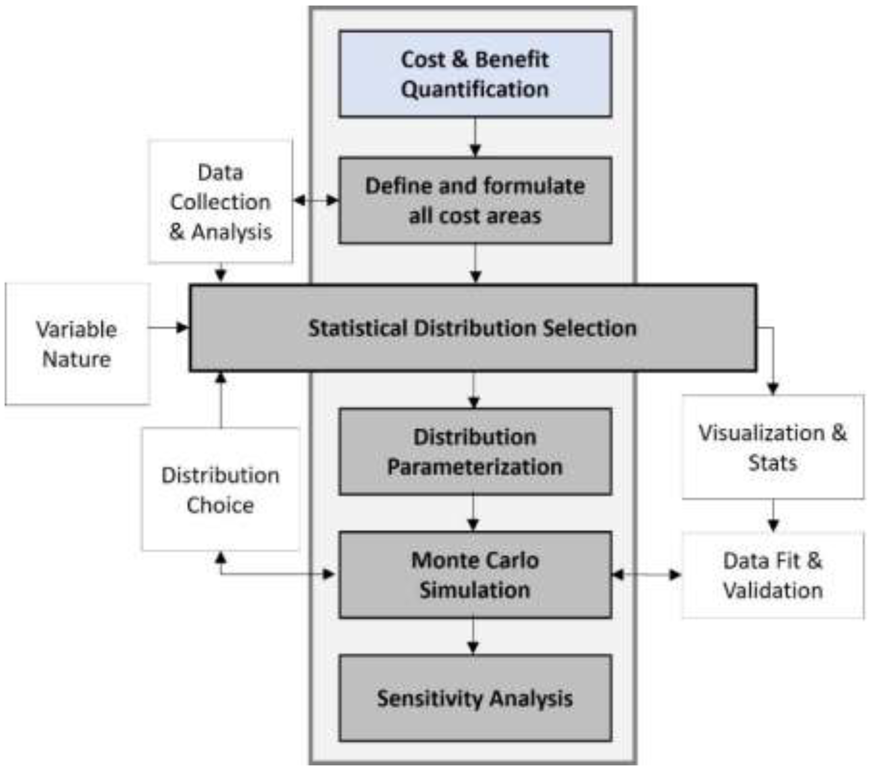 Preprints 149686 g001