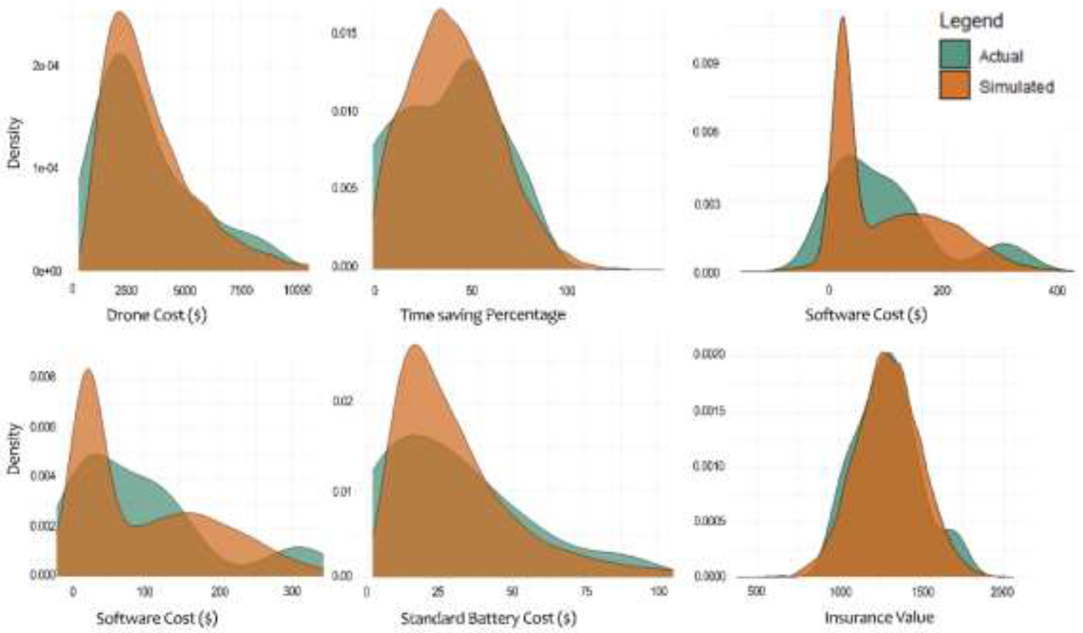 Preprints 149686 g002