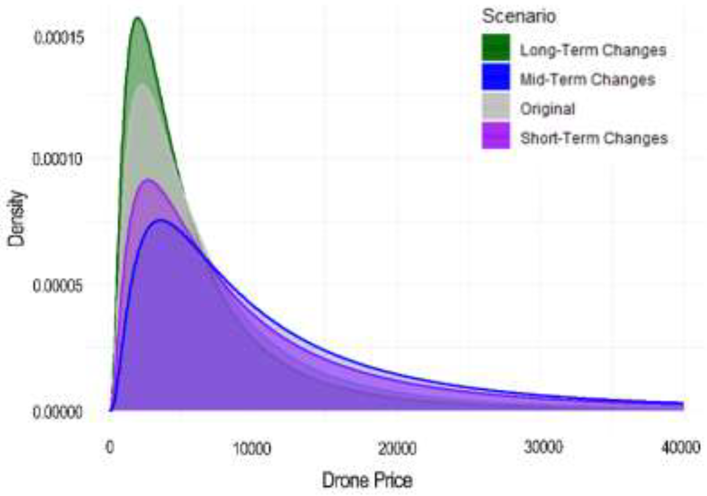 Preprints 149686 g003