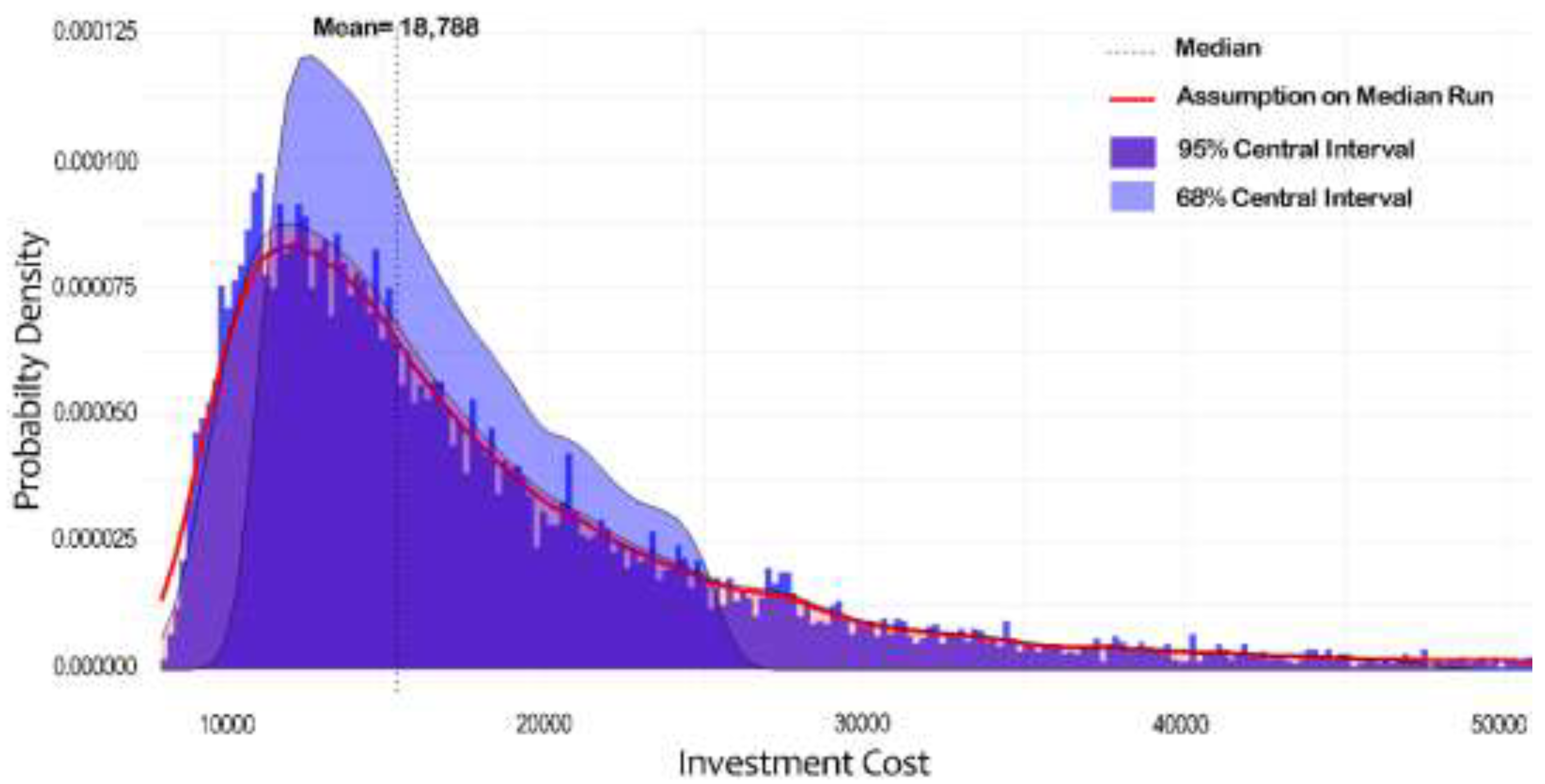 Preprints 149686 g004