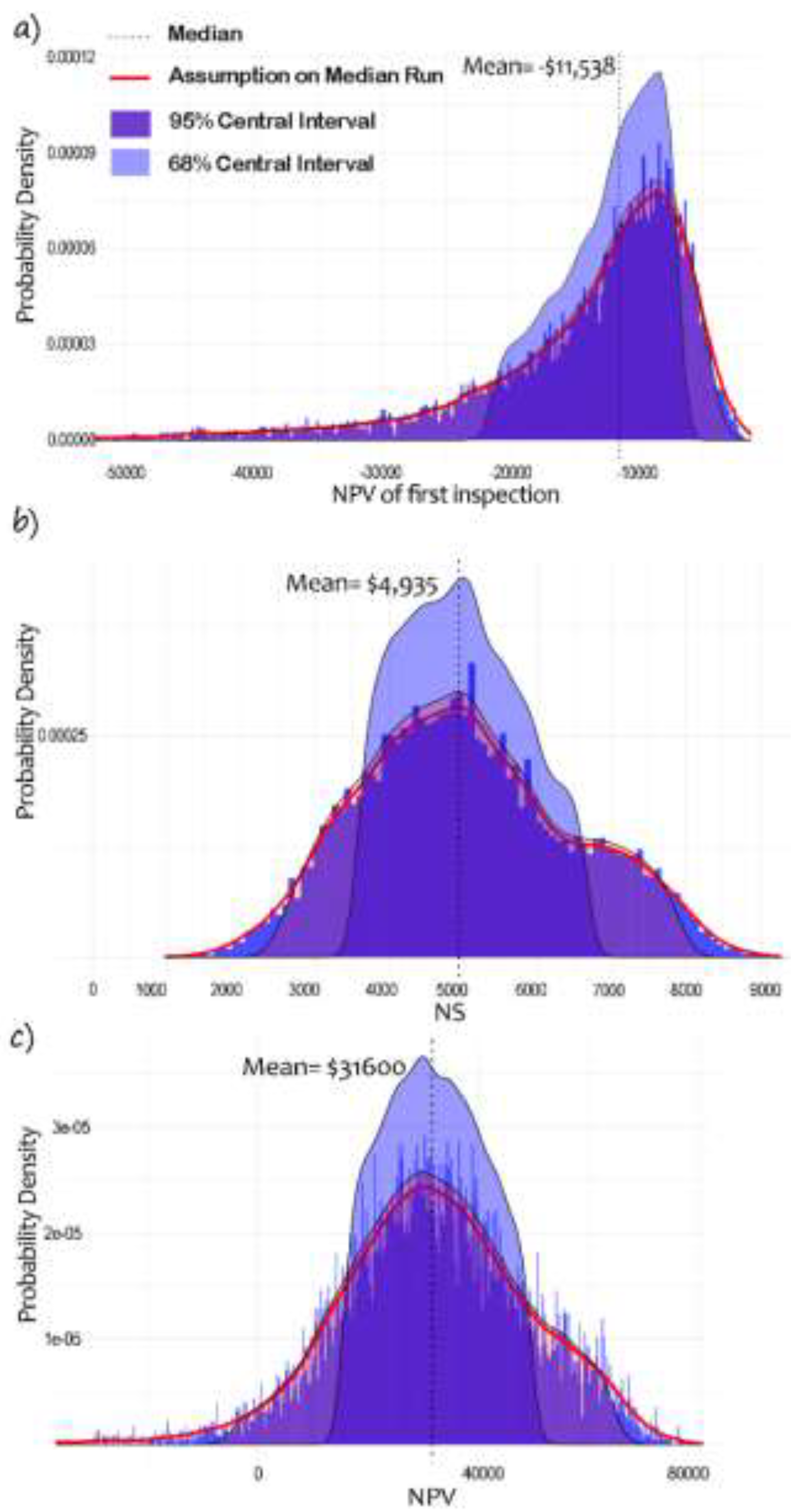 Preprints 149686 g006