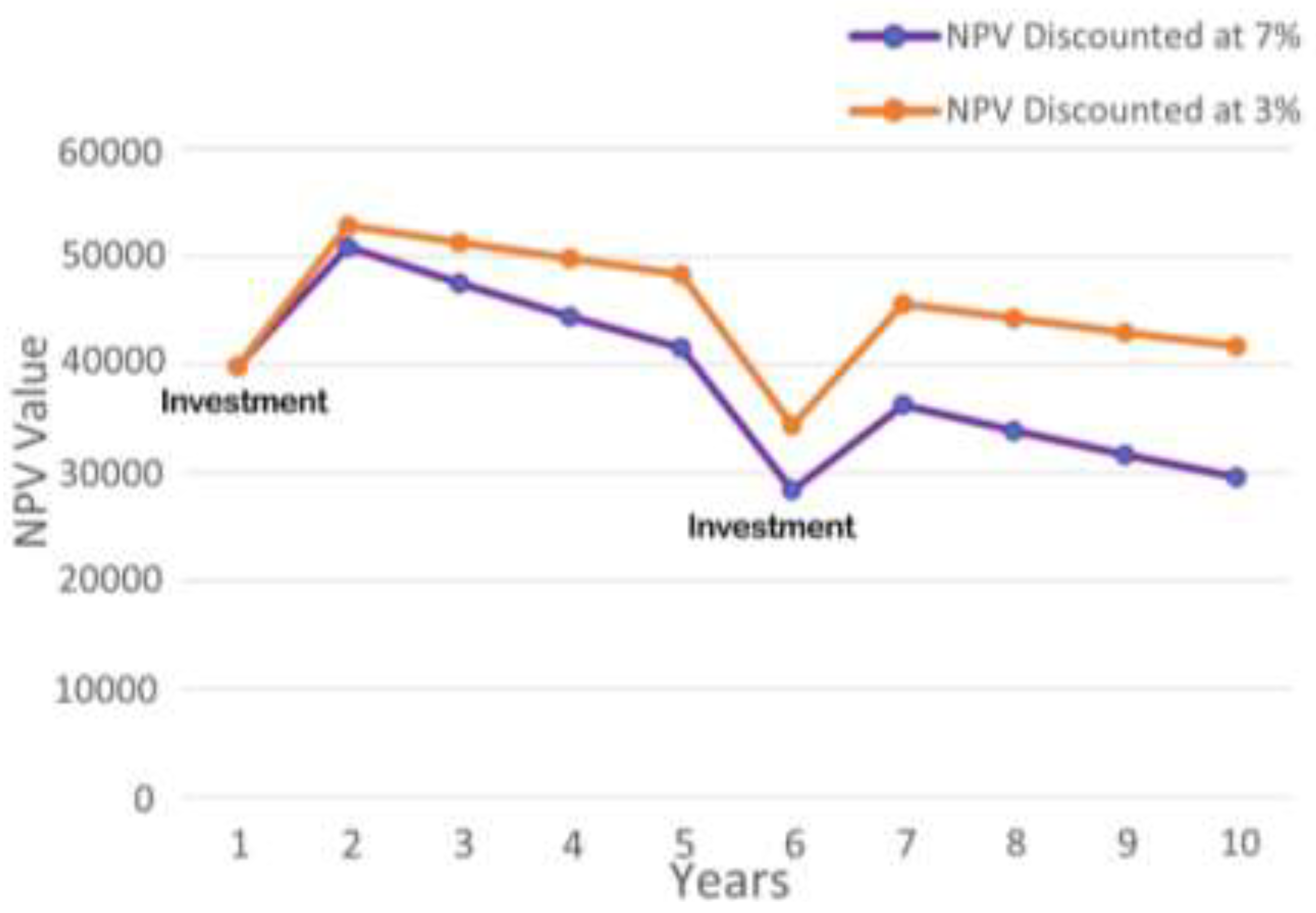Preprints 149686 g008