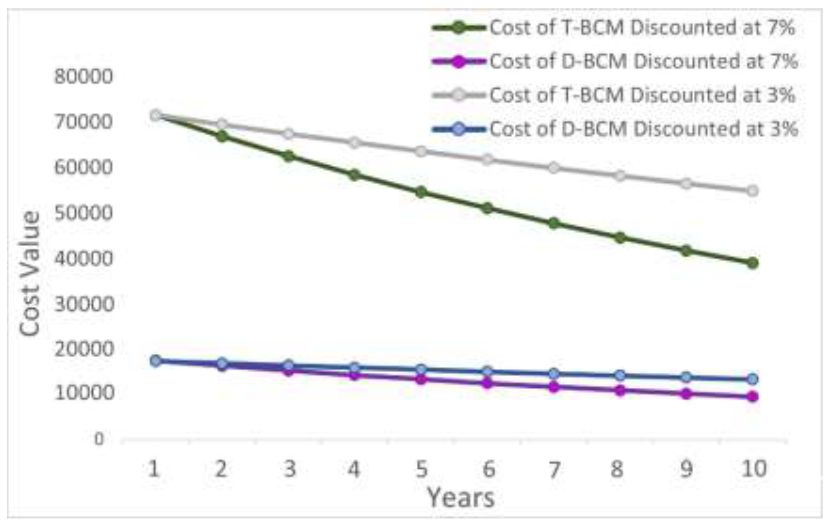 Preprints 149686 g009