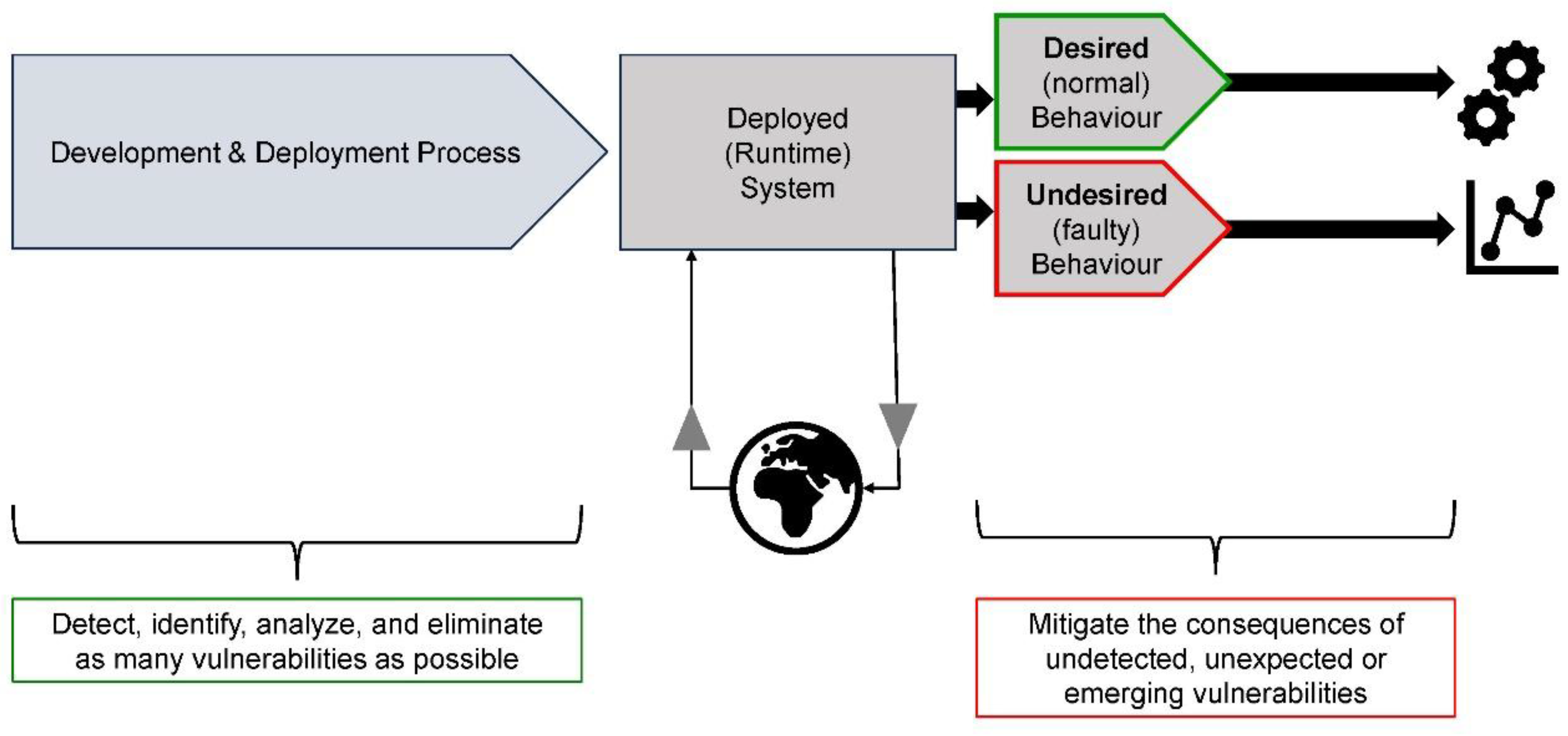 Preprints 176856 g002