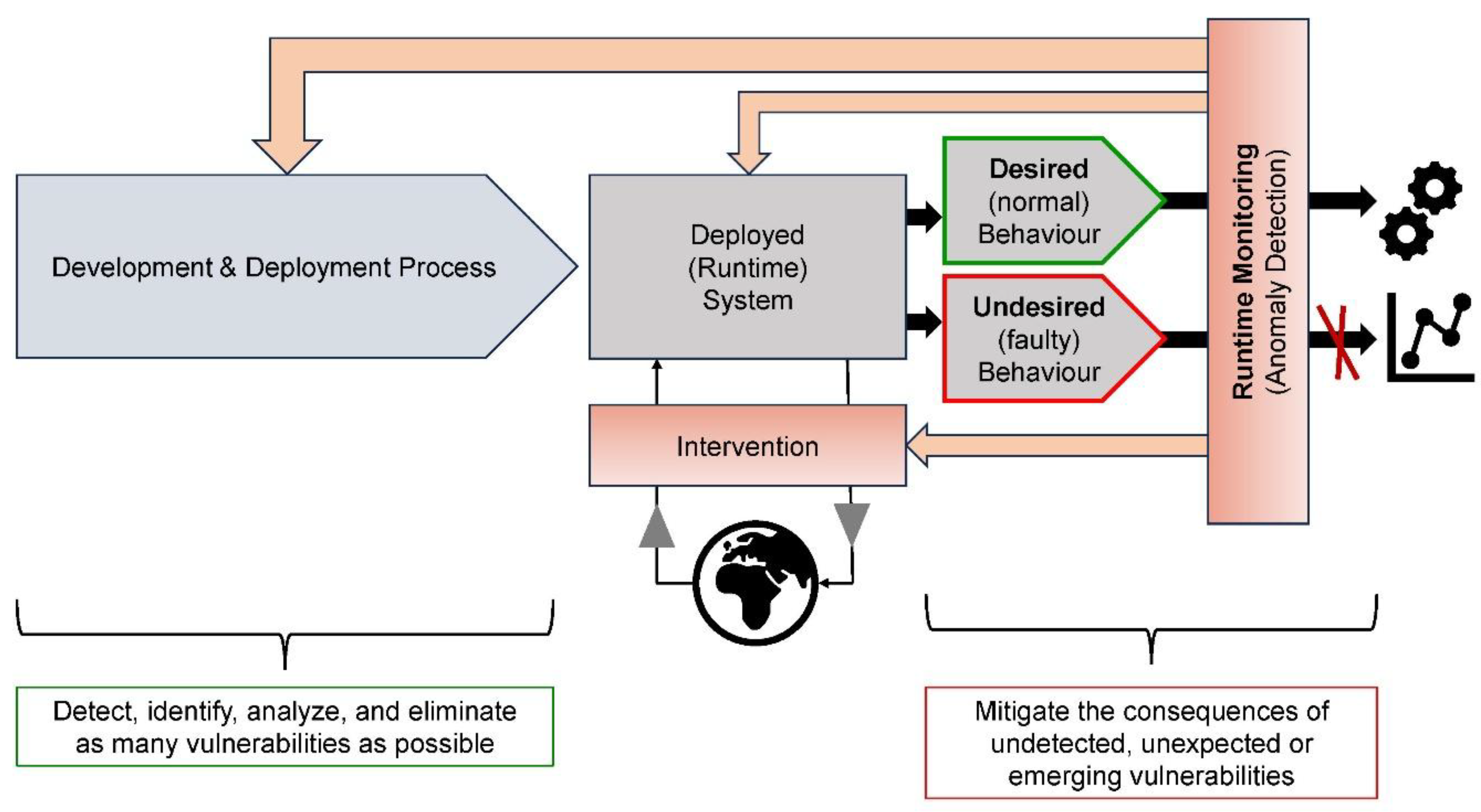 Preprints 176856 g003