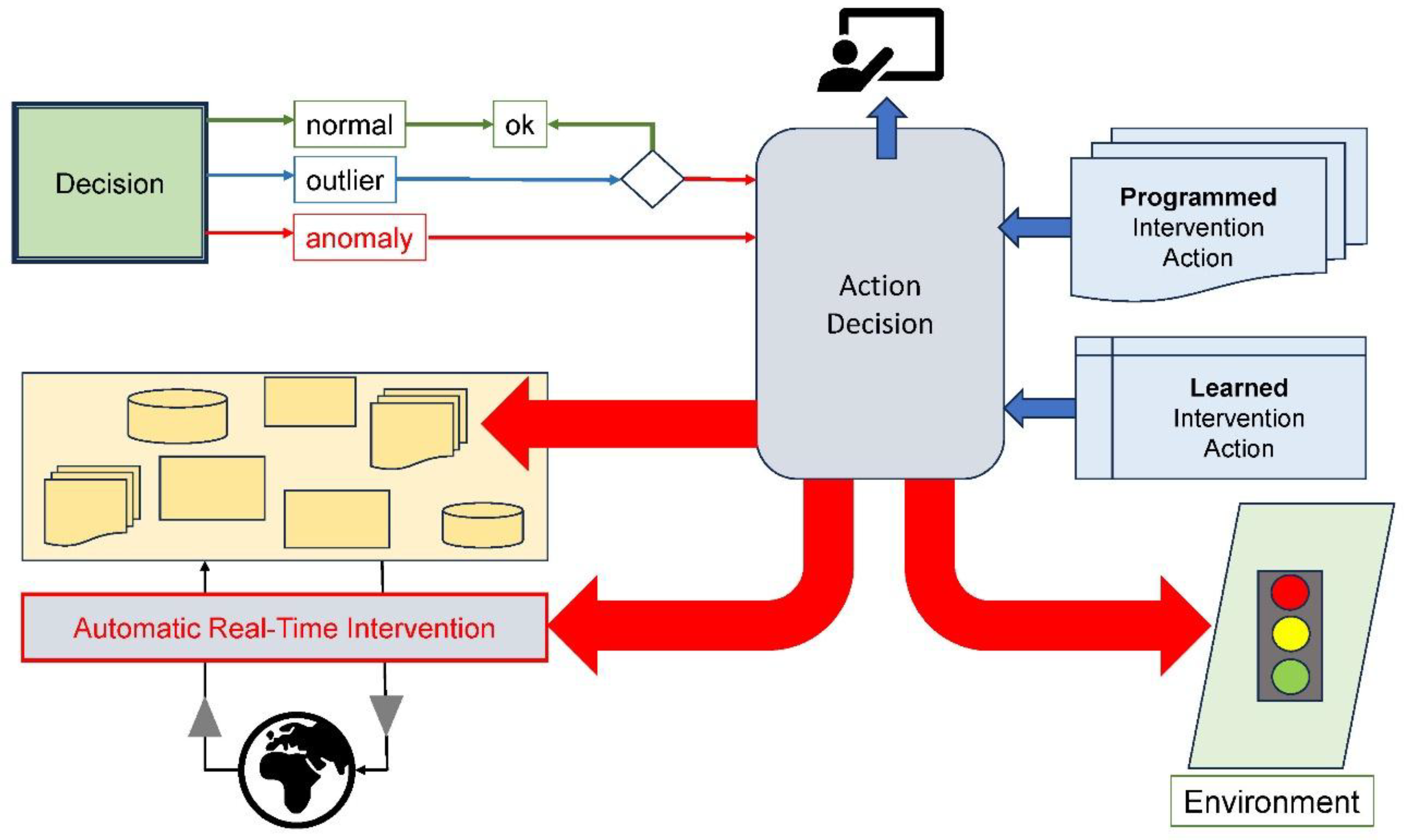 Preprints 176856 g006