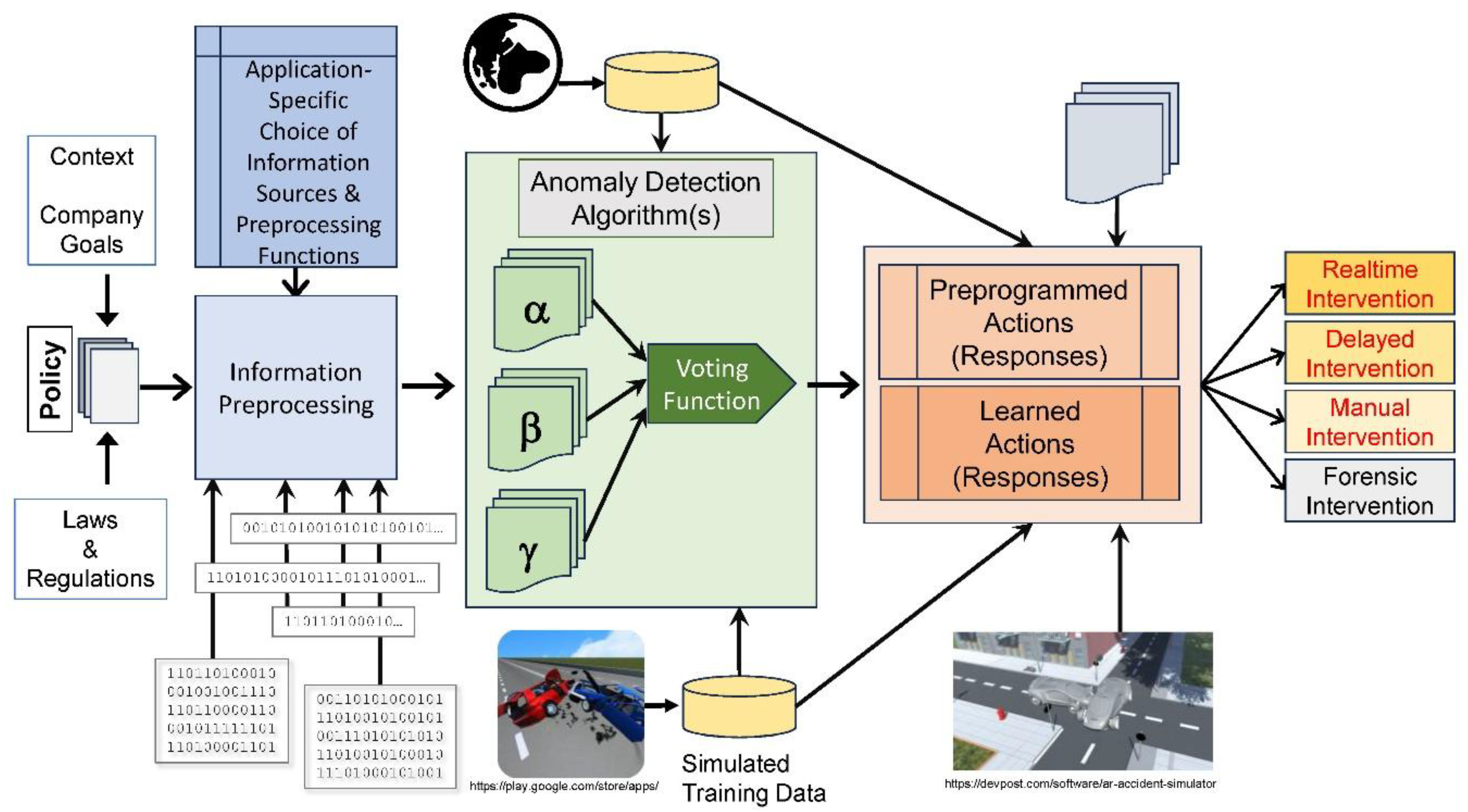 Preprints 176856 g007