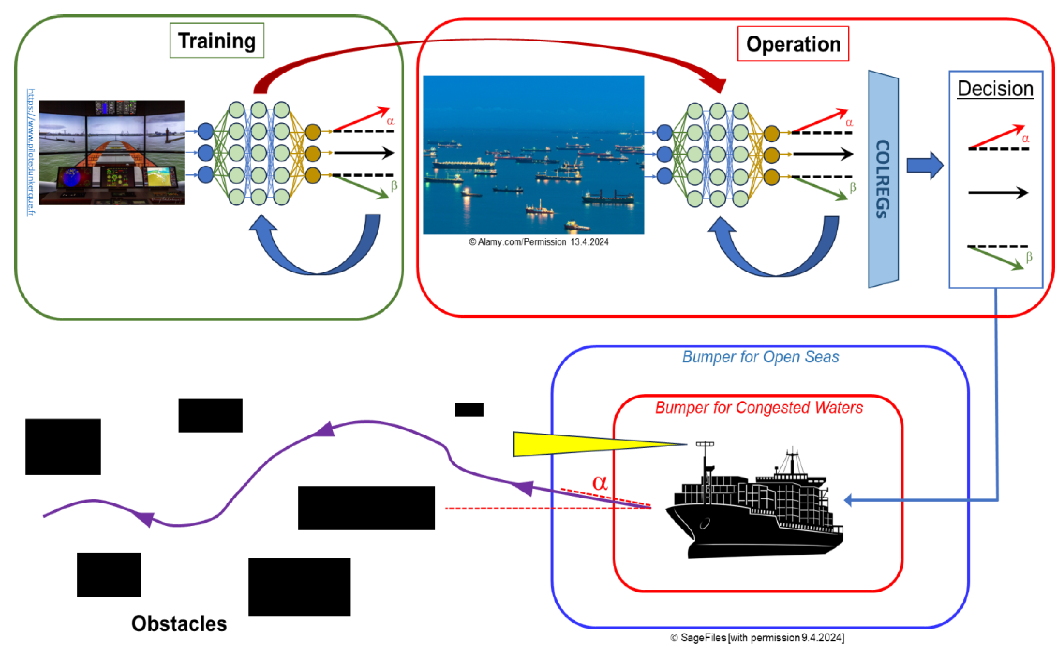Preprints 176856 g008