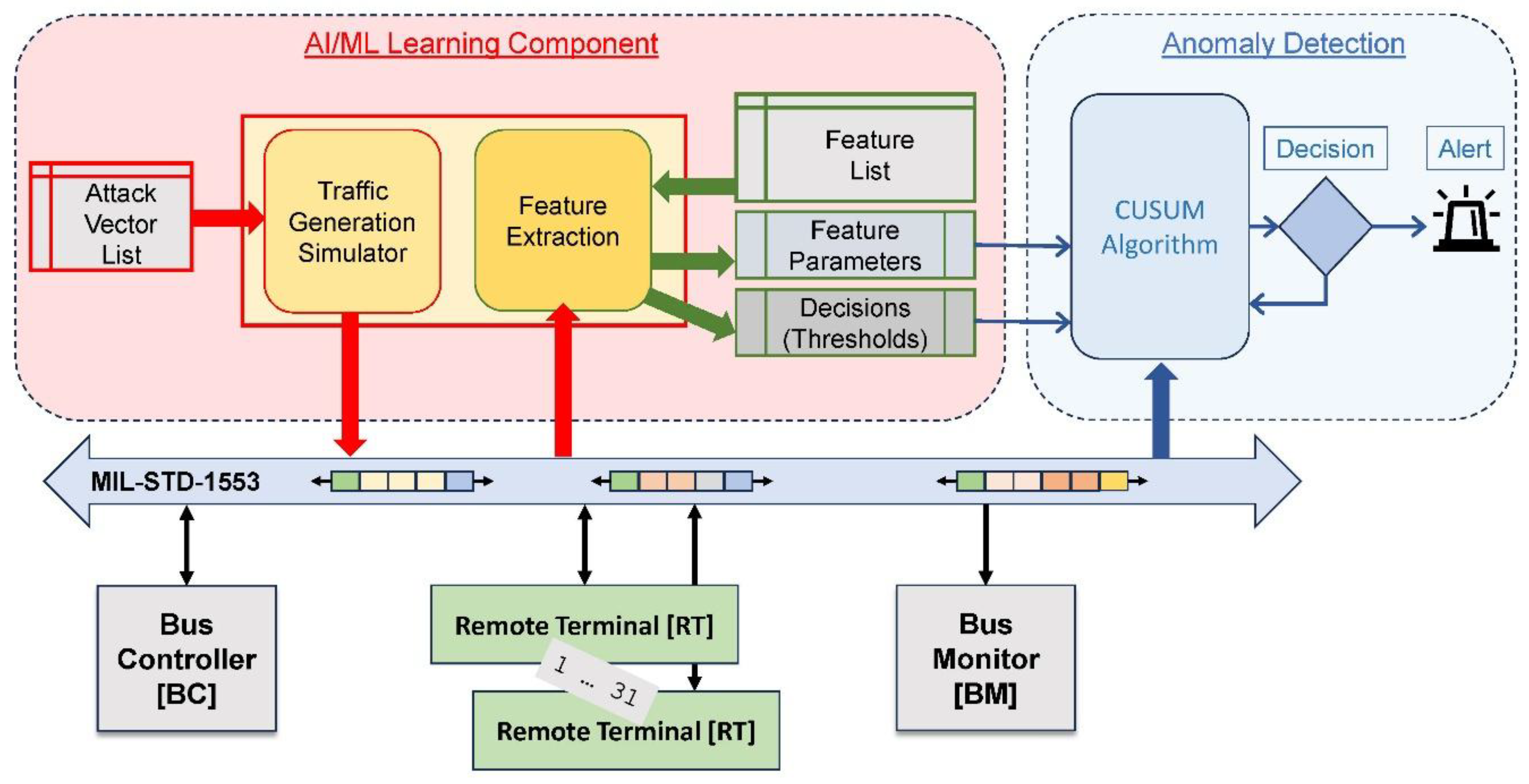Preprints 176856 g009
